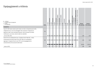 Listino in vigore dal 30/11/2015
Equipaggiamenti a richiesta
a richiesta
a richiesta senza sovrapprezzo
di serie
non disponibile
l
°
o
Cod.
A160d
A160dAutomatic
A180d
A180dAutomatic
A200d
A200dAutomatic
A200dAutomatic4MATIC
A220dAutomatic
A220dAutomatic4MATIC
A160
A160Automatic
A180
A200
A2204MATIC
A250
A2504MATICAutomatic
A250SUPERSPORT
A250SUPERSPORT4MATICAutomatic
Mercedes-AMGA454MATICAutomatic
Prezzo
IVA esclusa
Prezzo
IVA inclusa
TELEMATICA
Audio 05 USB: Questo sistema audio include una radio con altoparlanti,porta USB e
collegamento Aux-in nel vano portaoggetti nella consolle per l'integrazione di
apparecchi mobili. Viene comandato attraverso i tasti di comando sul volante
multifunzione o sulla radio. (schermo tablet non ottenibile)
516
- (non con 05U, 06U) 0 0 0 0 0 0 0 0 0 0 0 0 0 0 0 0 0,00 0,00
Audio 20 CD con predisposizione per il navigatore Garmin Map Pilot: . Stesse
caratteristiche del sistema Audio 20 CD (cod. 505) con la possibilità di
aggiungere il navigatore Garmin (cod. 357) in primo equipaggiamento o
successivamente come accessorio aftermarket.
522 1 1 1 1 1 1 1 1 1 1 1 1 1 1 1 1 o o o 0,00 0,00
p p p p p p p p p p p p p p p p 850,00 1.037,00
- (solo con DF2) p p p p p p p p p p p p p p p p 0,00 0,00
0) solo per EXECUTIVE
1) solo per BUSINESS/SPORT/PREMIUM
39
 