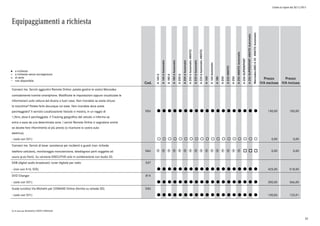 Listino in vigore dal 30/11/2015
Equipaggiamenti a richiesta
a richiesta
a richiesta senza sovrapprezzo
di serie
non disponibile
l
°
o
Cod.
A160d
A160dAutomatic
A180d
A180dAutomatic
A200d
A200dAutomatic
A200dAutomatic4MATIC
A220dAutomatic
A220dAutomatic4MATIC
A160
A160Automatic
A180
A200
A2204MATIC
A250
A2504MATICAutomatic
A250SUPERSPORT
A250SUPERSPORT4MATICAutomatic
Mercedes-AMGA454MATICAutomatic
Prezzo
IVA esclusa
Prezzo
IVA inclusa
Connect me. Servizi aggiuntivi Remote Online: potete gestire la vostra Mercedes
comodamente tramite smartphone. Modificate le impostazioni oppure visualizzate le
informazioni sulla vettura dal divano o fuori casa. Non ricordate se avete chiuso
la macchina? Potete farlo dovunque voi siate. Non ricordate dove avete
parcheggiato? Il servizio Localizzazione Veicolo vi mostra, in un raggio di
1,5km, dove è parcheggiata. Il Tracking geografico del veicolo vi informa se
entra o esce da una determinata zona. I servizi Remote Online vi segnalano anche
se dovete fare rifornimento al più presto (o ricaricare la vostra auto
elettrica).
05U l l l l l l l l l l l l l l l l l l l 150,00 183,00
- (solo con 531) ° ° ° ° ° ° ° ° ° ° ° ° ° ° ° ° ° ° ° 0,00 0,00
Connect me. Servizi di base: assistenza per incidenti e guasti (non richiede
telefono cellulare), monitoraggio manutenzione, telediagnosi parti soggette ad
usura (p.es freni). Su versione EXECUTIVE solo in combinazione con Audio 20.
06U p p p p p p p p p p p p p p p p o o o 0,00 0,00
DAB (digital audio broadcast): tuner digitale per radio 537
- (non con 516, 520) l l l l l l l l l l l l l l l l l l l 425,00 518,50
DVD Changer 814
- (solo con 531) l l l l l l l l l l l l l l l l l l l 300,00 366,00
Guida turistica Via Michelin per COMAND Online (fornita su scheda SD) 03U
- (solo con 531) l l l l l l l l l l l l l l l l l l l 100,83 123,01
0) di serie per BUSINESS/SPORT/PREMIUM
42
 