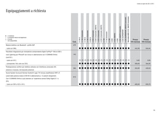 Listino in vigore dal 30/11/2015
Equipaggiamenti a richiesta
a richiesta
a richiesta senza sovrapprezzo
di serie
non disponibile
l
°
o
Cod.
A160d
A160dAutomatic
A180d
A180dAutomatic
A200d
A200dAutomatic
A200dAutomatic4MATIC
A220dAutomatic
A220dAutomatic4MATIC
A160
A160Automatic
A180
A200
A2204MATIC
A250
A2504MATICAutomatic
A250SUPERSPORT
A250SUPERSPORT4MATICAutomatic
Mercedes-AMGA454MATICAutomatic
Prezzo
IVA esclusa
Prezzo
IVA inclusa
Modulo telefono con Bluetooth - profilo SAP 379
- (solo con 386) l l l l l l l l l l l l l l l l l l l 442,98 540,44
Pacchetto integrazione per smartphone comprendente Apple CarPlay™ Micro-USB e
cavo Lightning per iPhone® non inclusi in abbinamento con il COMAND Online
(cod.531)
14U
- (solo con 531) ° ° ° ° ° ° ° ° ° ° ° ° ° ° ° ° ° ° ° 0,00 0,00
- (comprende 16U; solo con 522) l l l l l l l l l l l l l l l l l l l 300,00 366,00
Predisposizione comfort per telefono cellulare con interfaccia universale UHI,
antenna e vivavoce, nel bracciolo anteriore
386 l l l l l l l l l l l l l l l l l l l 352,89 430,53
Sound System Surround Harman Kardon® Logic 7® Incluso amplificatore DSP a 9
canali dalla potenza totale di 450 W in abbinamento a 12 potenti altoparlanti.
Con il COMAND Online si può ottenere un' esperienza sonora Dolby Digital 5.1 e
DTS.
810
- (solo con 505 o 522 o 531) l l l l l l l l l l l l l l l l l l l 685,00 835,70
44
 