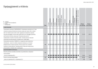 Listino in vigore dal 30/11/2015
Equipaggiamenti a richiesta
a richiesta
a richiesta senza sovrapprezzo
di serie
non disponibile
l
°
o
Cod.
A160d
A160dAutomatic
A180d
A180dAutomatic
A200d
A200dAutomatic
A200dAutomatic4MATIC
A220dAutomatic
A220dAutomatic4MATIC
A160
A160Automatic
A180
A200
A2204MATIC
A250
A2504MATICAutomatic
A250SUPERSPORT
A250SUPERSPORT4MATICAutomatic
Mercedes-AMGA454MATICAutomatic
Prezzo
IVA esclusa
Prezzo
IVA inclusa
CLIMATIZZAZIONE
Climatizzatore automatico COMFORTMATIC: Climatizzatore automatico con 2 zone
climatiche compreso sfruttamento del calore residuo del motore, filtro a carboni
attivi che trattiene polveri sottili e odori, regolazione di temperatura separata
lato guida/passeggero, sensore della qualità dell'aria con passaggio automatico
alla funzione di ricircolo, sensore per il rilevamento del punto di
condensazione. Funzione di ricircolo comfort. Tenendo premuto il tasto del
ricircolo per più di due secondi, si chiudono tutti i cristalli aperti.
581 p p p p p p p p p p p p p p p p l l l 513,22 626,13
Climatizzatore automatico THERMATIC con regolazione della temperatura
nell'abitacolo, sensore di umidità e temperatura abitacolo, con funzione
disappannamento cristalli automatica. Filtro per polveri fini e antiodore.
Funzione di ricircolo dell'aria. Tenendo premuto il tasto del ricircolo per più
di due secondi, si chiudono tutti i cristalli aperti.
580 o o o o o o o o o o o o o o o o o o o 0,00 0,00
EQUIPAGGIAMENTO ABITACOLO
Bracciolo posteriore estraibile/removibile con portabicchiere e dispositivo
carico passante
400
- (non con rivestimento 001) l l l l l l l l l l l l l l l l l l l 163,64 199,64
Cinture di sicurezza Rosse Designo Y05 l l l l l l l l l l l l l l l l l l 302,48 369,03
- (solo con rivestimento 651 o rivestimento 811) o 0,00 0,00
0) solo per BUSINESS/SPORT/PREMIUM
45
 