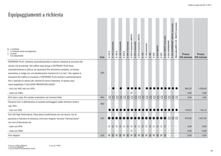 Listino in vigore dal 30/11/2015
Equipaggiamenti a richiesta
a richiesta
a richiesta senza sovrapprezzo
di serie
non disponibile
l
°
o
Cod.
A160d
A160dAutomatic
A180d
A180dAutomatic
A200d
A200dAutomatic
A200dAutomatic4MATIC
A220dAutomatic
A220dAutomatic4MATIC
A160
A160Automatic
A180
A200
A2204MATIC
A250
A2504MATICAutomatic
A250SUPERSPORT
A250SUPERSPORT4MATICAutomatic
Mercedes-AMGA454MATICAutomatic
Prezzo
IVA esclusa
Prezzo
IVA inclusa
DISTRONIC PLUS: mantiene automaticamente la vettura a distanza di sicurezza dal
veicolo che la precede. Nel traffico stop-and-go il DISTRONIC PLUS frena
automaticamente la vettura, se necessario fino all'arresto completo. La frenata
automatica si svolge con una decelerazione massima di 4 m/sec². Non appena la
situazione del traffico lo consente, il DISTRONIC PLUS accelera automaticamente
fino a riportare la vettura alla velocità di marcia impostata. In questo caso
viene disabilitato il COLLISION PREVENTION ASSIST.
239
- (non con 440; solo con 429) l l l l l l l l l l l l l l l 865,29 1.055,65
- (solo con DM4) p 0,00 0,00
ECO start e stop. Per cambio automatico con funzione Hold B03 o o o o o o o o o o o o o o o o o o o 0,00 0,00
Estintore (non in abbinamento al cassetto portaoggetti sedile anteriore sinistro
cod. 932)
682
- (non con 932) l l l l l l l l l l l l l l l l l l l 109,92 134,10
Fari LED High Performance. Fibra ottica multifunzione con luci diurne, luci di
posizione e indicatori di direzione, anch'essi integrati: funzione "Coming Home"
con luce di benvenuto blu.
632 q q q q q q q q q q q q q q q q o o o 875,00 1.067,50
- (solo con DF3) w w w w w w w w w w w w w w w w 0,00 0,00
- (solo con DM4) e 0,00 0,00
Faro alogeno 620 2 2 2 2 2 2 2 2 2 2 2 2 2 2 2 2 0,00 0,00
0) solo per SPORT/PREMIUM
1) di serie per PREMIUM
2) solo per EXECUTIVE/BUSINESS/SPORT
3) solo per SPORT
49
 