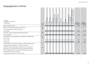 Listino in vigore dal 30/11/2015
Equipaggiamenti a richiesta
a richiesta
a richiesta senza sovrapprezzo
di serie
non disponibile
l
°
o
Cod.
A160d
A160dAutomatic
A180d
A180dAutomatic
A200d
A200dAutomatic
A200dAutomatic4MATIC
A220dAutomatic
A220dAutomatic4MATIC
A160
A160Automatic
A180
A200
A2204MATIC
A250
A2504MATICAutomatic
A250SUPERSPORT
A250SUPERSPORT4MATICAutomatic
Mercedes-AMGA454MATICAutomatic
Prezzo
IVA esclusa
Prezzo
IVA inclusa
Impianto tergilavavetro termico 875 l l l l l l l l l l l l l l l l l l l 115,70 141,15
Keyless - Go: permette l'accesso alla vettura senza chiave e
l'accensione/spegnimento motore tramite pulsante
889
- (non con 880) l l l l l l l l l l l l l l l l l l l 550,00 671,00
Keyless Start: accensione/spegnimento motore tramite pulsante 893
- (non con 880, 889) l l l l l l l l l l l l l l l l l l l 150,00 183,00
Lane Keeping Assist: avverte il guidatore in caso di abbandono involontario della
corsia di marcia
476
- (solo con 22P) ° ° ° ° ° ° ° ° ° ° ° ° ° ° ° ° ° ° ° 0,00 0,00
- (solo con 280) l l l l l l l l l l l l l l l l l l l 450,00 549,00
Luci soffuse «ambient»: Piacevole luce indiretta per un'atmosfera particolarmente
accogliente all'interno dell'abitacolo : 12 tonalità e 5 intensità per
un'atmosfera luminosa personalizzata, Accentuano la linea e la raffinatezza del
design degli interni, Trasmettono sicurezza grazie alla sensazione di spaziosità,
Riducono l'abbagliamento in caso di veicoli che provengono dal senso di marcia
opposto, Basate interamente su tecnica LED.
877
- (solo con U62; solo con 950 o P27 o P34 o P39 o P59) l l l l l l l l l l l l l l l l l l l 120,00 146,40
50
 