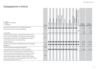 Listino in vigore dal 30/11/2015
Equipaggiamenti a richiesta
a richiesta
a richiesta senza sovrapprezzo
di serie
non disponibile
l
°
o
Cod.
A160d
A160dAutomatic
A180d
A180dAutomatic
A200d
A200dAutomatic
A200dAutomatic4MATIC
A220dAutomatic
A220dAutomatic4MATIC
A160
A160Automatic
A180
A200
A2204MATIC
A250
A2504MATICAutomatic
A250SUPERSPORT
A250SUPERSPORT4MATICAutomatic
Mercedes-AMGA454MATICAutomatic
Prezzo
IVA esclusa
Prezzo
IVA inclusa
Mirror Package: specchi retrovisori esterni ripiegabili elettricamente,
retrovisore interno ed esterno sinistro autoanabbagliante.
P49 l l l l l l l l l l l l l l l l l l 297,52 362,97
o 0,00 0,00
- (solo con DF3) ° ° ° ° ° ° ° ° ° ° ° ° ° ° ° ° ° ° 0,00 0,00
Pacchetto di assistenza alla guida - lane package: Lane Keep Assist, include
cod.476, (sistema antisbandamento: avverte il guidatore in caso di abbandono
involontario della corsia di marcia) + cod. 234 (Blind Spot Assist: sistema di
controllo dell'angolo morto di visuale degli specchietti).
22P
- (comprende 234, 476) l l l l l l l l l l l l l l l l l l l 754,55 920,55
Park assist: sistema di assistenza al parcheggio (include sensori di parcheggio
PARKTRONIC)
235 l l l l l l l l l l l l l l l l l l l 684,30 834,85
Pneumatici antiscoppio ed antisfondamento MOExtended R66
- (non con 646, 678, 756, 774, 780, 787, 791, 99R, B51, R00, R05) l l l l l l l l l l l l l l l l l l 190,00 231,80
Pneumatici invernali M+S (4 della stessa misura in sostituzione di quelli di
serie; in caso di codice di velocità degli pneumatici M+S sulla vettura inferiore
a quello riportato sulla carta di circolazione, sostituzione obbligatoria con
coperture estive per legge dal 15 maggio al 15 ottobre). Nel caso si vogliano
sostituire gli pneumatici M+S di primo equipaggiamento con pneumatici estivi può
essere necessario sostituire anche i cerchi.
645
51
 