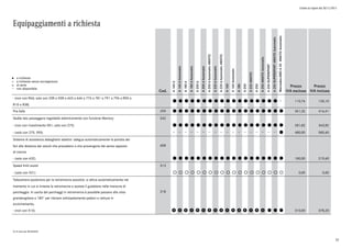 Listino in vigore dal 30/11/2015
Equipaggiamenti a richiesta
a richiesta
a richiesta senza sovrapprezzo
di serie
non disponibile
l
°
o
Cod.
A160d
A160dAutomatic
A180d
A180dAutomatic
A200d
A200dAutomatic
A200dAutomatic4MATIC
A220dAutomatic
A220dAutomatic4MATIC
A160
A160Automatic
A180
A200
A2204MATIC
A250
A2504MATICAutomatic
A250SUPERSPORT
A250SUPERSPORT4MATICAutomatic
Mercedes-AMGA454MATICAutomatic
Prezzo
IVA esclusa
Prezzo
IVA inclusa
- (non con R66; solo con 25R o 55R o 643 o 646 o 774 o 781 o 791 o 794 o R00 o
R10 o R38)
l l l l l l l l l l l l l l l l l l 110,74 135,10
Pre-Safe 299 l l l l l l l l l l l l l l l l l l l 341,32 416,41
Sedile lato passeggero regolabile elettricamente con funzione Memory 242
- (non con rivestimento 001; solo con 275) l l l l l l l l l l l l l l l l l l l 281,82 343,82
- (solo con 275, 555) l 480,00 585,60
Sistema di assistenza abbaglianti adattivi: adegua automaticamente la portata dei
fari alla distanza dai veicoli che precedono o che provengono dal senso opposto
di marcia
608
- (solo con 632) l l l l l l l l l l l l l l l l l l l 180,00 219,60
Speed limit assist 513
- (solo con 531) ° ° ° ° ° ° ° ° ° ° ° ° ° ° ° ° ° ° ° 0,00 0,00
Telecamera posteriore per la retromarcia assistita: si attiva automaticamente nel
momento in cui si innesta la retromarcia e assiste il guidatore nelle manovre di
parcheggio. In uscita dai parcheggi in retromarcia è possibile passare alla vista
grandangolare a 180° per rilevare anticipatamente pedoni o vetture in
avvicinamento.
218
- (non con 516) p p p p p p p p p p p p p p p p l l l 310,00 378,20
0) di serie per BUSINESS
52
 