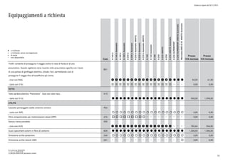 Listino in vigore dal 30/11/2015
Equipaggiamenti a richiesta
a richiesta
a richiesta senza sovrapprezzo
di serie
non disponibile
l
°
o
Cod.
A160d
A160dAutomatic
A180d
A180dAutomatic
A200d
A200dAutomatic
A200dAutomatic4MATIC
A220dAutomatic
A220dAutomatic4MATIC
A160
A160Automatic
A180
A200
A2204MATIC
A250
A2504MATICAutomatic
A250SUPERSPORT
A250SUPERSPORT4MATICAutomatic
Mercedes-AMGA454MATICAutomatic
Prezzo
IVA esclusa
Prezzo
IVA inclusa
Tirefit: consente di proseguire il viaggio anche in caso di foratura di uno
pneumatico. Questo sigillante viene inserito nello pneumatico sgonfio con l'aiuto
di una pompa di gonfiaggio elettrica, chiude i fori, permettendo così di
proseguire il viaggio fino all'autofficina più vicina.
B51
- (non con R66) p p p p p p p p p p p p p p p p l l l 50,00 61,00
- (solo con 516) 1 1 1 1 1 1 1 1 1 1 1 1 1 1 1 1 0,00 0,00
TETTO
Tetto apribile elettrico "Panorama" . Solo con cielo nero. 413
- (solo con 51U) l l l l l l l l l l l l l l l l l l l 900,00 1.098,00
UTILITÀ
Cassetto portaoggetti sedile anteriore sinistro 932
- (solo con 30P) ° ° ° ° ° ° ° ° ° ° ° ° ° ° ° ° ° ° ° 0,00 0,00
Filtro antiparticolato per motorizzazioni diesel (DPF) 474 o o o o o o o o o 0,00 0,00
Gancio traino estraibile 550
- (non con 4U3) w w w w w w w w w w w w w w w w 782,64 954,82
Gusci specchietti esterni in fibra di carbonio B28 l l l l l l l l l l l l l l l l l l l 1.300,00 1.586,00
Omissione scritta posteriore 260 ° ° ° ° ° ° ° ° ° ° ° ° ° ° ° ° ° ° ° 0,00 0,00
Omissione scritte laterali AMG 261 ° 0,00 0,00
0) di serie per BUSINESS
1) solo per EXECUTIVE
2) solo per EXECUTIVE/BUSINESS/SPORT
53
 
