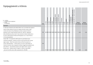Listino in vigore dal 30/11/2015
Equipaggiamenti a richiesta
a richiesta
a richiesta senza sovrapprezzo
di serie
non disponibile
l
°
o
Cod.
A160d
A160dAutomatic
A180d
A180dAutomatic
A200d
A200dAutomatic
A200dAutomatic4MATIC
A220dAutomatic
A220dAutomatic4MATIC
A160
A160Automatic
A180
A200
A2204MATIC
A250
A2504MATICAutomatic
A250SUPERSPORT
A250SUPERSPORT4MATICAutomatic
Mercedes-AMGA454MATICAutomatic
Prezzo
IVA esclusa
Prezzo
IVA inclusa
PACCHETTI
A- Urban pack: Mascherina del radiatore Matrix nera a una lamella color argento e
inserto cromato Impianto di scarico con doppio terminale cromato; Listelli
cromati sulla linea di cintura Modanatura cromata sul paraurti anteriore e
posteriore; Cerchi in lega; Pacchetto Comfort per i sedili incl. regolazione
della profondità del cuscino; Inserti in look scacchiera; Volante multifunzione a
tre razze in pelle traforata all'altezza dell'impugnatura, con 12 tasti; Presa da
12 V nel vano posteriore
P59 0 0 0 0 0 0 0 0 0 0 0 0 0 0 0 0 0,00 0,00
A-Sport AMG: - Kit aerodinamico AMG (spoiler ant, grembialatura post,
rivestimenti sottoporta) - Impianto di scarico con due terminali ovali in acciaio
legato lucidato - Dischi freno anteriori forati con Pinze freni davanti con
scrittura «Mercedes-Benz» - Volante sportivo a tre razze in pelle Nappa con
cuciture di contrasto rosse, impugnatura traforata e leggermente appiattito nella
parte inferiore - Strumentazione sportiva color argento, fondo a scacchi e
lancette rosse - Pedaliera sportiva, Tappetini in velluto con logo «AMG»
950
- (non con 516, 550; solo con 280, rivestimento 651, 678, B59) 1 1 1 1 1 1 1 1 1 1 1 1 1 1 1 1 o o 0,00 0,00
0) solo per SPORT
1) solo per PREMIUM
55
 