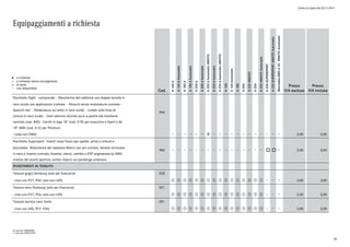 Listino in vigore dal 30/11/2015
Equipaggiamenti a richiesta
a richiesta
a richiesta senza sovrapprezzo
di serie
non disponibile
l
°
o
Cod.
A160d
A160dAutomatic
A180d
A180dAutomatic
A200d
A200dAutomatic
A200dAutomatic4MATIC
A220dAutomatic
A220dAutomatic4MATIC
A160
A160Automatic
A180
A200
A2204MATIC
A250
A2504MATICAutomatic
A250SUPERSPORT
A250SUPERSPORT4MATICAutomatic
Mercedes-AMGA454MATICAutomatic
Prezzo
IVA esclusa
Prezzo
IVA inclusa
Pacchetto Night - comprende: - Mascherina del radiatore con doppie lamelle in
nero lucido con applicazioni cromate - Paraurti senza modanature cromate -
Specchi neri - Modanatura sul tetto in nero lucido - Listelli sulla linea di
cintura in nero lucido - Vetri atermici sfumati scuri a partire dal montante
centrale (cod. 840) - Cerchi in lega 18" (cod. 01R) per executive e Sport o da
18" AMG (cod. 612) per Premium
P55
- (solo con DM4) p 0,00 0,00
Pacchetto Supersport: Inserti rosso fuoco per spoiler, pinze e cinture e
bocchette; Mascherina del radiatore Matrix con pin cromati, lamella verniciata
in nero e inserto cromato; Assetto, sterzo, cambio e ESP engineered by AMG;
motore dal sound sportivo; scritta «Sport» sul parafango anteriore.
P84 o o 0,00 0,00
RIVESTIMENTI IN TESSUTO
Tessuto grigio Domburg (solo per Executive) 028
- (non con P27, P34; solo con U59) q q q q q q q q q q q q q q q q 0,00 0,00
Tessuto nero Domburg (solo per Executive) 021
- (non con P27, P34; solo con U59) q q q q q q q q q q q q q q q q 0,00 0,00
Tessuto tecnico nero Venlo 001
- (non con 400, P27, P34) q q q q q q q q q q q q q q q q 0,00 0,00
0) solo per PREMIUM
1) solo per EXECUTIVE
56
 