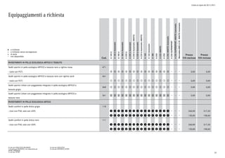 Listino in vigore dal 30/11/2015
Equipaggiamenti a richiesta
a richiesta
a richiesta senza sovrapprezzo
di serie
non disponibile
l
°
o
Cod.
A160d
A160dAutomatic
A180d
A180dAutomatic
A200d
A200dAutomatic
A200dAutomatic4MATIC
A220dAutomatic
A220dAutomatic4MATIC
A160
A160Automatic
A180
A200
A2204MATIC
A250
A2504MATICAutomatic
A250SUPERSPORT
A250SUPERSPORT4MATICAutomatic
Mercedes-AMGA454MATICAutomatic
Prezzo
IVA esclusa
Prezzo
IVA inclusa
RIVESTIMENTI IN PELLE ECOLOGICA ARTICO E TESSUTO
Sedili sportivi in pelle ecologica ARTICO e tessuto nero a righine rosse 471
- (solo con P27) p p p p p p p p p p p p p p p p 0,00 0,00
Sedili sportivi in pelle ecologica ARTICO e tessuto nero con righine verdi 461
- (solo con P27) q q q q q q q q q q q q q q q q 0,00 0,00
Sedili sportivi Urban con poggiatesta integrato in pelle ecologica ARTICO e
tessuto grigio
368 w w w w w w w w w w w w w w w w 0,00 0,00
Sedili sportivi Urban con poggiatesta integrato in pelle ecologica ARTICO e
tessuto nero
361 2 2 2 2 2 2 2 2 2 2 2 2 2 2 2 2 0,00 0,00
RIVESTIMENTI IN PELLE ECOLOGICA ARTICO
Sedili comfort in pelle Artico grigio 118
- (non con P34; solo con U59) e e e e e e e e e e e e e e e e 260,00 317,20
r r r r r r r r r r r r r r r r 130,00 158,60
Sedili comfort in pelle Artico nera 111
- (non con P34; solo con U59) e e e e e e e e e e e e e e e e 260,00 317,20
r r r r r r r r r r r r r r r r 130,00 158,60
0) solo per EXECUTIVE/BUSINESS
1) di serie per BUSINESS, non disponibile per
SPORT/PREMIUM
2) solo per SPORT
3) solo per EXECUTIVE
4) solo per BUSINESS/SPORT
57
 