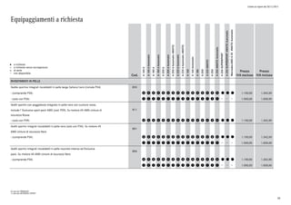 Listino in vigore dal 30/11/2015
Equipaggiamenti a richiesta
a richiesta
a richiesta senza sovrapprezzo
di serie
non disponibile
l
°
o
Cod.
A160d
A160dAutomatic
A180d
A180dAutomatic
A200d
A200dAutomatic
A200dAutomatic4MATIC
A220dAutomatic
A220dAutomatic4MATIC
A160
A160Automatic
A180
A200
A2204MATIC
A250
A2504MATICAutomatic
A250SUPERSPORT
A250SUPERSPORT4MATICAutomatic
Mercedes-AMGA454MATICAutomatic
Prezzo
IVA esclusa
Prezzo
IVA inclusa
RIVESTIMENTI IN PELLE
Sedile sportivo integrali riscaldabili in pelle beige Sahara/nero (include P34) 855
- (comprende P34) p p p p p p p p p p p p p p p p l l l 1.100,00 1.342,00
- (solo con P34) q q q q q q q q q q q q q q q q 1.500,00 1.830,00
Sedili sportivi con poggiatesta integrato in pelle nera con cuciture rosse,
include l' Exclusive sport pack AMG (cod. P39). Su motore 45 AMG cinture di
sicurezza Rosse
811
- (solo con P39) p p p p p p p p p p p p p p p p l l l 1.100,00 1.342,00
Sedili sportivi integrali riscaldabili in pelle nera (solo con P34). Su motore 45
AMG cinture di sicurezza Nere
801
- (comprende P34) p p p p p p p p p p p p p p p p l l l 1.100,00 1.342,00
q q q q q q q q q q q q q q q q 1.500,00 1.830,00
Sedili sportivi integrali riscaldabili in pelle nocciola intenso ed Exclusive
pack. Su motore 45 AMG cinture di sicurezza Nere
804
- (comprende P34) p p p p p p p p p p p p p p p p l l l 1.100,00 1.342,00
q q q q q q q q q q q q q q q q 1.500,00 1.830,00
0) solo per PREMIUM
1) solo per BUSINESS/SPORT
58
 