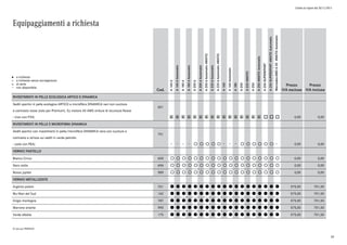 Listino in vigore dal 30/11/2015
Equipaggiamenti a richiesta
a richiesta
a richiesta senza sovrapprezzo
di serie
non disponibile
l
°
o
Cod.
A160d
A160dAutomatic
A180d
A180dAutomatic
A200d
A200dAutomatic
A200dAutomatic4MATIC
A220dAutomatic
A220dAutomatic4MATIC
A160
A160Automatic
A180
A200
A2204MATIC
A250
A2504MATICAutomatic
A250SUPERSPORT
A250SUPERSPORT4MATICAutomatic
Mercedes-AMGA454MATICAutomatic
Prezzo
IVA esclusa
Prezzo
IVA inclusa
RIVESTIMENTI IN PELLE ECOLOGICA ARTICO E DINAMICA
Sedili sportivi in pelle ecologica ARTICO e microfibra DINAMICA neri con cuciture
a contrasto rosse (solo per Premium). Su motore 45 AMG cinture di sicurezza Rosse
651
- (non con P34) 0 0 0 0 0 0 0 0 0 0 0 0 0 0 0 0 o o o 0,00 0,00
RIVESTIMENTI IN PELLE E MICROFIBRA DINAMICA
Sedili sportivi con rivestimenti in pelle/microfibra DINAMICA nera con cuciture a
contrasto e strisce sui sedili in verde petrolio
751
- (solo con PEA) ° ° ° ° ° ° ° ° ° ° ° 0,00 0,00
VERNICI PASTELLO
Bianco Cirrus 650 ° ° ° ° ° ° ° ° ° ° ° ° ° ° ° ° ° ° ° 0,00 0,00
Nero notte 696 ° ° ° ° ° ° ° ° ° ° ° ° ° ° ° ° ° ° ° 0,00 0,00
Rosso jupiter 589 ° ° ° ° ° ° ° ° ° ° ° ° ° ° ° ° ° ° ° 0,00 0,00
VERNICI METALLIZZATE
Argento polare 761 l l l l l l l l l l l l l l l l l l l 575,00 701,50
Blu Mari del Sud 162 l l l l l l l l l l l l l l l l l l l 575,00 701,50
Grigio montagna 787 l l l l l l l l l l l l l l l l l l l 575,00 701,50
Marrone oriente 990 l l l l l l l l l l l l l l l l l l l 575,00 701,50
Verde elbaite 175 l l l l l l l l l l l l l l l l l l l 575,00 701,50
0) solo per PREMIUM
59
 