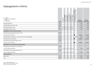 Mercedes GLE: listino prezzi