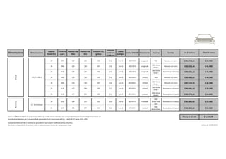 Alimentazione Motorizzazione
Potenza
fiscale (Cv)
Cilindrata
(cm
3
)
Potenza max
(Kw)
Potenza max
(Cv)
Emissioni CO2
(g/Km)
Consumo
combinato
(l/100 Km)
Livello
ecologico
Codice SINCOM Allestimento Trazione Cambio I.V.A. esclusa Chiavi in mano
20 1956 103 140 139 5,3 Euro 6 603.E76.9 Longitude FWD Manuale a 6 marce € 31.713,11 € 39.900
20 1956 103 140 147 5,6 Euro 6 603.C76.9 Longitude
4WD Active
Drive I
Manuale a 6 marce € 33.352,46 € 41.900
21 2118 136 185 150 5,7 Euro 6 603.C04.9 Longitude
4WD Active
Drive I
Automatico a 9 marce € 36.631,15 € 45.900
20 1956 103 140 139 5,3 Euro 6 603.OA6.9 Limited FWD Manuale a 6 marce € 35.483,61 € 44.500
20 1956 103 140 147 5,6 Euro 6 603.MA6.9 Limited
4WD Active
Drive I
Manuale a 6 marce € 37.122,95 € 46.500
21 2118 147 200 150 5,7 Euro 6 603.M25.9 Limited
4WD Active
Drive I
Automatico a 9 marce € 40.401,64 € 50.500
21 2118 147 200 160 6,1 Euro 6 603.M44.9 Limited+
4WD Active
Drive II
Automatico a 9 marce € 43.270,49 € 54.000
28 3239 200 272 232 10,0 Euro 6 603.HP2.9 Trailhawk
4WD
Active Drive
Lock
Automatico a 9 marce € 42.860,66 € 53.500
28 3239 200 272 232 10,0 Euro 6 603.MD2.9 Limited
4WD
Active Drive I
Automatico a 9 marce € 42.860,66 € 53.500
Messa in strada € 1.210,00
Listino del 25/05/2015
Il prezzo "Chiavi in mano" è comprensivo dell'I.V.A. e della messa in strada; non comprende l'Imposta Provinciale di Trascrizione e il
Contributo ambientale per il recupero degli pneumatici Fuori Uso ai sensi dell’art. 7 del D.M. 17 aprile 2011, n°82.
Il presente listino annulla e sostituisce i precedenti e può essere modificato senza preavviso.
Verificare la disponibilità di versioni, colori e optional presso la rete dei concessionari Jeep.
2.0 / 2.2 Mjt II
DieselBenzina
3.2 V6 Pentastar
 