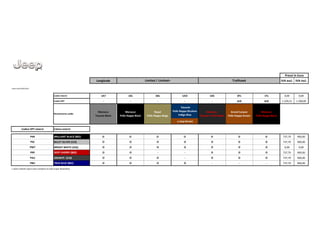 Longitude IVA escl. IVA incl.
Listino del 05/05/2015
Codici interni 1A7 1DL 3DL UCD 1D5 0TL 1TL 0,00 0,00
Codici OPT - - - - - AJD AJD 1.229,51 1.500,00
Vesuvio
Pelle Nappa Bicolore
Indigo Blue
e Jeep Brown
Codice OPT esterni Colore esterni
PXR BRILLIANT BLACK (802) O O O O O O O 737,70 900,00
PSC BILLET SILVER (210) O O O O O O O 737,70 900,00
PW7 BRIGHT WHITE (5JQ) O O O O O O O 0,00 0,00
PRP DEEP CHERRY (802) O O - - O O O 737,70 900,00
PAU GRANITE (210) O O O - O O O 737,70 900,00
PBU TRUE BLUE (802) O O O O - - - 737,70 900,00
I colori indicati sopra sono campioni al solo scopo illustrativo
Prezzi in Euro
Limited / Limited+ Trailhawk
Rivestimento sedile
Morocco
Tessuto Black
Morocco
Pelle Nappa Black
Morocco
Tessuto e Pelle Black
Morocco
Pelle Nappa Black
Grand Canyon
Pelle Nappa brown
Nepal
Pelle Nappa Beige
 