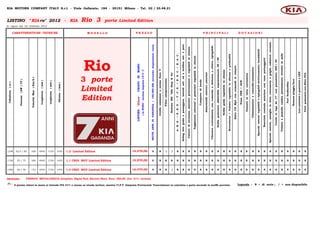 Cilindrata    ( cc )




                                                                             (*) :
                                                                                                                                                                                                                                                                           1396
                                                                                                                                                                                                                                                                                                          1120
                                                                                                                                                                                                                                                                                                                                        1248




                                                                                                                                                                              Optionals :
                                                                                                                                                                                                                                                                                                                                                                                         Potenza      ( kW / CV )                                                                                     LISTINO




                                                                                                                                                                                                                                                                           66 / 90
                                                                                                                                                                                                                                                                                                          55 / 75
                                                                                                                                                                                                                                                                                                                                        62,5 / 85
                                                                                                                                                                                                                                                                                                                                                                                        Velocità Max      ( Km/h )




                                                                                                                                                                                                                                                                           172
                                                                                                                                                                                                                                                                                                          160
                                                                                                                                                                                                                                                                                                                                        168
                                                                                                                                                                                                                                                                                                                                                                                          Lunghezza      ( mm )




                                                                                                                                                                                                                                                                           4045
                                                                                                                                                                                                                                                                                                          4045
                                                                                                                                                                                                                                                                                                                                        4045
                                                                                                                                                                                                                                                                                                                                                                                                                                                                     In vigore dal 28 Febbraio 2012




                                                                                                                                                                                                                                                                                                                                                                                           Larghezza     ( mm )




                                                                                                                                                                                                                                                                           1720
                                                                                                                                                                                                                                                                                                          1720
                                                                                                                                                                                                                                                                                                                                        1720
                                                                                                                                                                                                                                                                                                                                                                                                                                          CARATTERISTICHE TECNICHE
                                                                                                                                                                                                                                                                                                                                                                                                                                                                                                      " KIA ro" 2012




                                                                                                                                                                                                                                                                                                                                                                                            Altezza    ( mm )




                                                                                                                                                                                                                                                                           1455
                                                                                                                                                                                                                                                                                                          1455
                                                                                                                                                                                                                                                                                                                                        1455
                                                                                                                                                                                                                                                                                                                                                                                                                                                                                                      -
                                                                                                                                                                                                                                                                                                                                                                                                                                                                                                      KIA




                                                                                                                                                                                                                                                                                                                                       1.2 Limited Edition
                                                                                                                                                                                                                                                                                                                                                                                                                                                                                                      Rio 3
                                                                                                                                                                                                                                                                                                                                                                                                                                          MODELLO




                                                                                                                                                                                                                                                                                                                                                                                                                      Rio




                                                                                                                                                                                                                                                                         1.4 CRDI WGT Limited Edition
                                                                                                                                                                                                                                                                                                        1.1 CRDI WGT Limited Edition
                                                                                                                                                                                                                                                                                                                                                                                            Edition
                                                                                                                                                                                                                                                                                                                                                                                            Limited
                                                                                                                                                                                                                                                                                                                                                                                            3 porte




                                                                                                                                                                                                                                                                                                                                                                             LISTINO     "KIAro "     CHIAVI        IN MANO
                                                                                                                                                                                                                                                                                                                                                                                  ( in EURO - esclusa imposta I.P.T. )*




                                                                                                                                                                                                                                                                          16.470,00
                                                                                                                                                                                                                                                                                                         15.970,00
                                                                                                                                                                                                                                                                                                                                       14.370,00




                                                                                                                                                                              VERNICE METALLIZZATA (Graphite, Signal Red, Electric Blue) Euro 460,00 (Iva 21% inclusa)
                                                                                                                                                                                                                                                                                                                                                                                                                                          PREZZO
                                                                                                                                                                                                                                                                                                                                                                                                                                                                                                      porte Limited Edition




                                                                                                                                                                                                                                                                          S
                                                                                                                                                                                                                                                                                                         S
                                                                                                                                                                                                                                                                                                                                        S
                                                                                                                                                                                                                                                                                                                                                              SETTE ANNI DI GARANZIA / 150.000 KM (secondo disposizioni Casa)




                                                                                                                                                                                                                                                                          S
                                                                                                                                                                                                                                                                                                         S
                                                                                                                                                                                                                                                                                                                                        S


                                                                                                                                                                                                                                                                                                                                                                                 Livello emissioni a norma Euro V


                                                                                                                                                                                                                                                                          S
                                                                                                                                                                                                                                                                                                         S
                                                                                                                                                                                                                                                                                                                                        /




                                                                                                                                                                                                                                                                                                                                                                                         Filtro antiparticolato
                                                                                                                                                                                                                                                                                                                                                                                                                                                                                                                              KIA MOTORS COMPANY ITALY S.r.l. - Viale Gallarate, 184 - 20151 Milano - Tel. 02 / 33.48.21




                                                                                                                                                                                                                                                                                                         S


                                                                                                                                                                                                                                                                          /
                                                                                                                                                                                                                                                                                                                                        /




                                                                                                                                                                                                                                                                                                                                                                                    Sistema ISG "Idle Stop & Go"
                                                                                                                                                                                                                                                                          S
                                                                                                                                                                                                                                                                                                         S
                                                                                                                                                                                                                                                                                                                                        S




                                                                                                                                                                                                                                                                                                                                                                     A.B.S. + E.B.D. + T.C.S. + E.S.C.+ H.A.C.
                                                                                                                                                                                                                                                                          S
                                                                                                                                                                                                                                                                                                         S
                                                                                                                                                                                                                                                                                                                                        S




                                                                                                                                                                                                                                                                                                                                                              Airbag lato guida e passeggero, laterali ant. ed a tendina ant. e post.
                                                                                                                                                                                                                                                                          S
                                                                                                                                                                                                                                                                                                         S
                                                                                                                                                                                                                                                                                                                                        S




                                                                                                                                                                                                                                                                                                                                                                Cinture di sicurezza anteriori pretensionate e regolabili in altezza
                                                                                                                                                                                                                                                                          S
                                                                                                                                                                                                                                                                                                         S
                                                                                                                                                                                                                                                                                                                                        S




                                                                                                                                                                                                                                                                                                                                                                       Poggiatesta anteriori e posteriori regolabili in altezza
                                                                                                                                                                                                                                                                          S
                                                                                                                                                                                                                                                                                                         S
                                                                                                                                                                                                                                                                                                                                        S




                                                                                                                                                                                                                                                                                                                                                                                          Computer di bordo
                                                                                                                                                                                                                                                                          S
                                                                                                                                                                                                                                                                                                         S
                                                                                                                                                                                                                                                                                                                                        S




                                                                                                                                                                                                                                                                                                                                                                                    Alzacristalli elettrici anteriori
                                                                                                                                                                                                                                                                          S
                                                                                                                                                                                                                                                                                                         S
                                                                                                                                                                                                                                                                                                                                        S




                                                                                                                                                                                                                                                                                                                                                               Chiusura centralizzata con comando a distanza e chiave ripiegabile
                                                                                                                                                                                                                                                                          S
                                                                                                                                                                                                                                                                                                         S
                                                                                                                                                                                                                                                                                                                                        S




                                                                                                                                                                                                                                                                                                                                                                        Sedile posteriore abbattibile separatamente 60 / 40
                                                                                                                                                                                                                                                                          S
                                                                                                                                                                                                                                                                                                         S
                                                                                                                                                                                                                                                                                                                                        S




                                                                                                                                                                                                                                                                                                                                                                                  Sedile guida regolabile in altezza
                                                                                                                                                                                                                                                                                                                                                                                                                                          PRINCIPALI




                                                                                                                                                                                                                                                                          S
                                                                                                                                                                                                                                                                                                         S
                                                                                                                                                                                                                                                                                                                                        S




il prezzo chiavi in mano si intende IVA 21% e messa su strada incluse, mentre l'I.P.T. (Imposta Provinciale Trascrizione) va calcolata a parte secondo le tariffe previste.




                                                                                                                                                                                                                                                                                                                                                                     Servosterzo + Volante regolabile in altezza e profondità
                                                                                                                                                                                                                                                                          S
                                                                                                                                                                                                                                                                                                         S
                                                                                                                                                                                                                                                                                                                                        S




                                                                                                                                                                                                                                                                                                                                                                               Sinto CD Mp3 con comandi al volante
                                                                                                                                                                                                                                                                          S
                                                                                                                                                                                                                                                                                                         S
                                                                                                                                                                                                                                                                                                                                        S




                                                                                                                                                                                                                                                                                                                                                                                          Presa USB + AUX
                                                                                                                                                                                                                                                                          S
                                                                                                                                                                                                                                                                                                         S
                                                                                                                                                                                                                                                                                                                                        S




                                                                                                                                                                                                                                                                                                                                                                                     Paraurti in tinta carrozzeria
                                                                                                                                                                                                                                                                          S
                                                                                                                                                                                                                                                                                                         S
                                                                                                                                                                                                                                                                                                                                        S




                                                                                                                                                                                                                                                                                                                                                                                Climatizzatore a controllo automatico
                                                                                                                                                                                                                                                                          S
                                                                                                                                                                                                                                                                                                         S
                                                                                                                                                                                                                                                                                                                                        S




                                                                                                                                                                                                                                                                                                                                                                  Specchi esterni regolabili e ripiegabili elettricamente, riscaldabili
                                                                                                                                                                                                                                                                                                                                                                                                                                          DOTAZIONI




                                                                                                                                                                                                                                                                          S
                                                                                                                                                                                                                                                                                                         S
                                                                                                                                                                                                                                                                                                                                        S




                                                                                                                                                                                                                                                                                                                                                                        Bracciolo centrale anteriore con vano portaoggetti
                                                                                                                                                                                                                                                                          S
                                                                                                                                                                                                                                                                                                         S
                                                                                                                                                                                                                                                                                                                                        S




                                                                                                                                                                                                                                                                                                                                                             Specchi esterni, maniglie in tinta carrozzeria e griglia radiatore cromata
                                                                                                                                                                                                                                                                          S
                                                                                                                                                                                                                                                                                                         S
                                                                                                                                                                                                                                                                                                                                        S




                                                                                                                                                                                                                                                                                                                                                                          Cerchi in lega da 17'' con pneumatici 205 / 45
                                                                                                                                                                                                                                                                          S
                                                                                                                                                                                                                                                                                                         S
                                                                                                                                                                                                                                                                                                                                        S




                                                                                                                                                                                                                                                                                                                                                                     Volante e pomello cambio parzialmente rivestiti in pelle
                                                                                                                                                                                                                                                                          S
                                                                                                                                                                                                                                                                                                         S
                                                                                                                                                                                                                                                                                                                                        S




                                                                                                                                                                                                                                                                                                                                                                                           Fari fendinebbia
                                                                                                                                                                                                                                                                          S
                                                                                                                                                                                                                                                                                                         S
                                                                                                                                                                                                                                                                                                                                        S




                                                                                                                                                                                                                                                                                                                                                                                         Sensore pioggia/luce
                                                                                                                                                                                                                                                                          S
                                                                                                                                                                                                                                                                                                         S
                                                                                                                                                                                                                                                                                                                                        S




                                                                                                                                                                                                                                                                                                                                                                                   Luci anteriori e posteriori a LED
                                                                                                                                                                                                                                                                          S
                                                                                                                                                                                                                                                                                                         S
                                                                                                                                                                                                                                                                                                                                        S




                                                                                                                                                                                                                                                                                                                                                                                    Vetri posteriori con filtro UVA
                        Legenda : S = di serie ; / = non disponibile
 