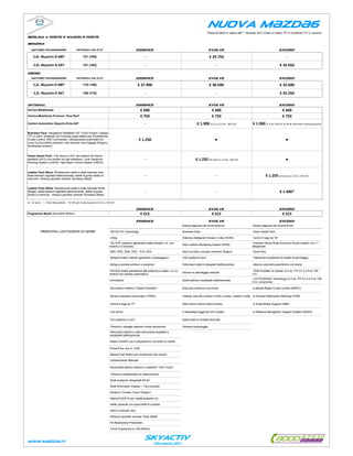 nuova M{zd{6
                                                                                                                                                                     Prezzi di listino in vigore dall' 1 Gennaio 2013 (chiavi in mano, IPT e contributo P.F.U. esclusi)
Berlina 4 porte e Wagon 5 porte

Benzina

   motore/trasmissione                        Potenza KW (CV)                                         essence                                                         evolve                                                           exceed

     2,0L Skyactiv-G 6MT                            121 (165)                                              -                                                           € 29.750                                                               -
     2,5L Skyactiv-G 6AT                            141 (192)                                              -                                                                 -                                                         € 34.050
Diesel
   motore/trasmissione                        Potenza KW (CV)                                         essence                                                         evolve                                                           exceed

     2,2L Skyactiv-D 6MT                            110 (150)                                         € 27.900                                                         € 30.500                                                        € 32.600
     2,2L Skyactiv-D 6AT                            129 (175)                                              -                                                                 -                                                         € 35.350

Optional                                                                                              essence                                                         evolve                                                           exceed
Vernice Metallizzata                                                                                   € 600                                                             € 600                                                            € 600
Vernice Metallizzta Premium "Soul Red"                                                                 € 750                                                             € 750                                                            € 750
Cambio Automatico Skyactiv-Drive 6AT                                                                       -                                              € 1.900 (n.d. su 2.0 bz. 165 CV)                  € 1.900 (2.2 ds 150 CV; di serie sulle altre motorizzazioni)

Business Pack: Navigatore Satellitare 5,8" Touch Screen, Display
TFT a colori, Bluetooth con funzione posta elettronica Smartphone,
Cruise Control, HMI Commander, Climatizzatore automatico bi-                                          € 1.250                                                               ●                                                                ●
zona con bocchette posteriori, rete divisoria vano bagagli (Wagon),
fendinebbia anteriori.


Vision Assist Pack : Fari diurni a LED, fari anteriori Bi-Xenon
adattativi (AFS) con lavafari ad alta pressione, Lane Departure                                            -                                             € 1.250 (di serie su 2.0 bz. 165 CV)                                                ●
Warning System (LDWS), High Beam Control System (HBCS).


Leather Pack Black: Rivestimento sedili in pelle traforata nera,
sedili anteriori regolabili elettricamente, sedile di guida dotato di                                      -                                                                 -                                           € 1.250 (di serie su 2.5 bz. 192 CV)
memorie, rifinitura pannello centrale "Bordeaux Metal"


Leather Pack White: Rivestimento sedili in pelle traforata White
(Beige), sedili anteriori regolabili elettricamente, sedile di guida                                       -                                                                 -                                                         € 1.400*
dotato di memorie, rifinitura pannello centrale "Bordeaux Metal"

● = di serie;   - = Non Disponibile;   *€ 150 per motorizzazioni 2.5L bz. 192 CV

                                                                                                      essence                                                         evolve                                                           exceed
Programma Best5 (5anni/200.000km)                                                                      € 615                                                             € 615                                                            € 615
                                                                                                      essence                                                         evolve                                                           exceed
                                                                                                                                            Dotazioni aggiuntive alla versione Essence:                     Dotazioni aggiuntive alla versione Evolve

            Principali dotazioni di serie                                   SKYACTIV Technology                                             Business Pack                                                   Vision Assist Pack

                                                                            i-Stop                                                          Sistema intelligente frenata in città (SCBS)                    Cerchi in lega da 19"
                                                                           i-ELOOP (sistema rigenerativo della frenata; n.d. con                                                                           Impianto Stereo Bose Surround Sound System con 11
                                                                                                                                            Rear Vehicle Monitoring System (RVM)
                                                                           motore 2.0 benzina)                                                                                                             altoparlanti
                                                                            ABS, EBD, EBA, DSC, TCS, ESS                                    Barre sul tetto cromate (versione Wagon)                        Smart Key

                                                                            Airbag frontali e laterali (guidatore e passeggero)             Vetri posteriori scuri                                          Telecamera posteriore di ausilio al parcheggio

                                                                            Airbag a tendina anteriori e posteriori                         Retrovisori esterni ripiegabili elettricamente                  Allarme volumetrico/periferico con sirena

                                                                            Hill Hold Assist (assistenza alla partenza in salita; n.d. su                                                                  "Shift Paddles" al volante (2.2 ds 175 CV e 2.5 bz 192
                                                                                                                                            Sensori di parcheggio ant/post.
                                                                           versioni con cambio automatico)                                                                                                 CV)
                                                                                                                                                                                                           i-ACTIVSENSE Technology (2.2 ds 175 CV e 2.5 bz 192
                                                                            Immobilizer                                                     Sedili anteriori riscaldabili elettricamente
                                                                                                                                                                                                           CV); comprende:

                                                                            Servosterzo elettrico "Speed Sensitive"                         Bracciolo anteriore scorrevole                                  ● Mazda Radar Cruise Control (MRCC)

                                                                            Sensori pressione pneumatici (TPMS)                             Volante, leva del cambio e freno a mano rivestiti in pelle ● Forward Obstruction Warning (FOW)

                                                                            Cerchi in lega da 17"                                           Retrovisore interno fotocromatico                               ● Smart Brake Support (SBS)

                                                                            Luci diurne                                                     2 altoparlanti aggiuntivi (6 in totale)                         ● Distance Recognition Support System (DRSS)

                                                                            Fari posteriori a LED                                           Specchietti di cortesia illuminati

                                                                            Paraurti e maniglie esterne in tinta carrozzeria                Sensore luce/pioggia
                                                                            Retrovisori esterni in tinta carrozzeria regolabili e
                                                                           riscaldabili elettricamente

                                                                            Radio CD/MP3 con 4 altoparlanti e comandi al volante

                                                                            Presa iPod, Aux in, USB

                                                                            Mazda Push Button per avviamento del motore

                                                                            Climatizzatore Manuale

                                                                            Alzacristalli elettrici anteriori e posteriori "One Touch"

                                                                            Chiusura centralizzata con telecomando

                                                                            Sedili posteriori sdoppiabili 60:40

                                                                            Multi Information Display + Trip computer

                                                                            Karakuri Tonneau Cover (Wagon)

                                                                            Attacchi ISOFIX per i sedili posteriori (2)

                                                                            Alette parasole con specchietti di cortesia

                                                                            Interni in tessuto nero

                                                                            Rifinitura pannello centrale "Dark Metal"

                                                                            Kit Riparazione Pneumatici

                                                                            3 Anni di garanzia (o 100.000km)



www.m{zd{.it
                                                                                                            SKYACTIV
                                                                                                                   TECHNOLOGY
 