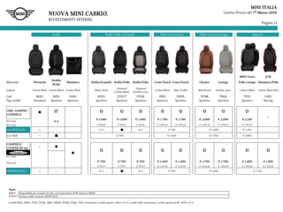 Pagina 11
MINI ITALIA
Listino Prezzi del 1° Marzo 2016
Stoffa Stoffa/Pelle o Ecopelle Pelle Cross Punch Pelle Chester/Lounge Speciali
MINI Yours JCW
Materiale Firework
Double
Stripe
Dinamica Stoffa/Ecopelle Stoffa/Pelle Stoffa/Pelle Cross Punch Cross Punch Chester Lounge Pelle Lounge Dinamica/Pelle
Colore Carbon Black Carbon Black Carbon Black Black Pearl
Diamond
Carbon Black
Diamond
Satellite Grey
Carbon Black Dark Truffle Malt Brown Satellite Grey Carbon Black Carbon Black/Red
Cod. BGE1 BZE1 DAE1 KDE1 FYE1** FYGK NEE1 NENX NYMJ T9GK TYE1 GSE1
Tipo sedile Standard Sportivo Sportivo Sportivo Sportivo Sportivo Sportivo Sportivo Sportivo Sportivo Sportivo Racing
ONE/ COOPER /
COOPER D
* -
-
€ 0
€ 1.000 € 1.000 € 1.000 € 1.700 € 1.700 € 2.000 € 2.000 € 2.150
IVA incl.
€ 819,67 € 819,67 € 819,67 € 1.393,44 € 1.393,44 € 1.639,34 € 1.639,34 € 1.762,29IVA escl.
Con HYPE (ZL5) - - € 0 € 0 € 700 € 1.000 € 1.150 -
Con 7KM - € 700 € 1.400 € 1.700 € 1.850 -
COOPER S/
COOPER SD aut. -
IVA incl.
IVA escl.
€ 700 € 700 € 700 € 1.400 € 1.400 € 1.700 € 1.700 € 1.850 € 1.850
€ 573,77 € 573,77 € 573,77 € 1.147,54 € 1.147,54 € 1.393,44 € 1.393,44 € 1.156,39 € 1.156,39
CON HYPE (ZL5) - - € 0 € 0 € 700 € 1.000 € 1.150
NUOVA MINI CABRIO.
RIVESTIMENTI INTERNI.
Note:
BZE1* Disponibile per Cooper/D solo con il pacchetto JCW Interno (7KM).
FYE1** Incluso nella versione HYPE (ZL5).
I sedili BZE1, KDE1, FYE1, FYGK, NEE1, NENX, NYMJ, T9GK, TYE1 richiedono i sedili sportivi (481) a € 0; i sedili GSE1 richiedono i sedili sportivi JCW (4FN) a € 0.
 