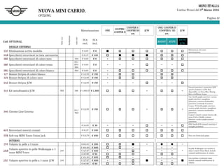 Pagina 12
MINI ITALIA
Listino Prezzi del 1° Marzo 2016
Solocon
Inclusione
noncon
Motorizzazione ONE
COOPER/
COOPER D
COOPER S/
COOPER SD
aut.
JCW
ONE/ COOPER/D
/COOPER S/ SD
aut.
JCW
Cod. OPTIONAL
IVA
escl.
IVA
incl.
BOOST HYPE
HYPE
JCW
DESIGN ESTERNO
320 Eliminazione scritta modello € 0,00 € 0
Eliminazione del nome
motorizzazione.
3AB Specchietti retrovisori in tinta carrozzeria € 81,97 € 100
3BE Specchietti retrovisori di colore nero A94 € 0,00 € 0 -
3BF Specchietti retrovisori di colore rosso
851/
B70/
B86
€ 0,00 € 0 - - - - -
3BG Specchietti retrovisori di colore bianco 850 € 0,00 € 0 -
327 Bonnet Stripes di colore bianco € 122,95 € 150 -
329 Bonnet Stripes di colore nero € 122,95 € 150 -
3AZ Bonnet Stripes JCW € 122,95 € 150 - - - - -
3A1 Kit aerodinamico JCW 7KN 346 € 1.065,57 € 1.300 - -
Paraurti anteriore e posteriore JCW
sportivi, battitacco JCW. Non
disponibile con Deep Blue, Blazing
Red e Caribbean Acqua.
346 Chrome Line Esterna
3A1 /
7KN
€ 122,95 € 150 - -
One: listelli griglia anteriore, cornice
griglia inferiore, maniglione
posteriore, contorno fendinebbia
posteriore, terminale di scarico.
Cooper /D: listelli griglia anteriore,
cornice griglia inferiore, maniglione
posteriore, contorno fendinebbia
posteriore.
Cooper S: inserti cromati intorno alle
prese d’aria e listello cromato
inferiore, cornice griglia paraurti
posteriore.
€ 24,59 € 30 - - - - -
JCW: banda JCW paraurti anteriore e
maniglia portellone.
405 Retrovisori esterni cromati € 81,97 € 100
3YR Soft-top MINI Yours Union Jack € 532,79 € 650 Nero con Union Jack grigia.
INTERNI
255 Volante in pelle a 3 razze €163,93 € 200 - -
2XB
Volante sportivo in pelle Walknappa a 3
razze MINI Yours
249
€ 491,80 € 600 -
-
- -
-
In pelle Walknappa con cuciture a
mano e inserti Piano Black. Include
comandi multifunzione al volante.
€ 327,87 € 400 - - - -
€ 40,98 € 50
2XC Volante sportivo in pelle a 3 razze JCW 249
€ 491,80 € 600 - - - Con cuciture a contrasto rosse.
Include comandi multifunzione al
volante.
€ 327,87 € 400 - - - -
€ 40,98 € 50
NUOVA MINI CABRIO.
OPZIONI.
 