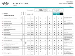 Pagina 15
MINI ITALIA
Listino Prezzi del 1° Marzo 2016
Solocon
Inclusione
noncon
Motorizzazione ONE
COOPER/
COOPER D
COOPER S/
COOPER SD
aut.
JCW
ONE/ COOPER/D
/COOPER S/ SD
aut.
JCW
Cod. OPTIONAL
IVA escl.
IVA
incl.
BOOST HYPE
HYPE
JCW
TECNOLOGIA E COMFORT
249 Comandi multifunzione al volante
255/
2XB/
2XC
544 € 286,89 € 350
Include Dynamic Cruise Control
(544), comandi per la radio e
telefono.
258 Pneumatici Runflat 2F0 € 163,93 € 200
Sostituiscono il MINI Mobility
System.
2VG Performance Control 7KN € 122,95 € 150
Incrementa l’agilità, riducendo il
sottosterzo e aumentando la trazione
e la stabilità in curva.
300 Ruotino di scorta € 81,97 € 100 - - -
302 Antifurto volumetrico € 286,89 € 350
313
Retrovisori esterni richiudibili
elettricamente
€ 163,93 € 200
Con funzione di parcheggio nella
manovra retromarcia - lato
passeggero.
322 Comfort Access € 245,90 € 300
Accesso al veicolo senza bisogno di
estrarre la chiave.
359 Parabrezza termico 521 € 204,92 € 250 Include sensori luci-pioggia (521).
387 Frangivento € 204,92 € 250
Deflettore frangivento rimovibile e
piegabile per incrementare il comfort
di viaggio e l’aerodinamica della
vettura.
3AG Telecamera posteriore
6FP/
7L5
€ 286,89 € 350
Con linee di traiettoria
(verdi/gialle/rosse) per facilitare le
manovre.
3AR Predisposizione portabici posteriore
7KN/
3A1
€ 122,95 € 150 - -
Include supporto meccanico nel
paraurti con luce integrata. Soglia di
carico 30kg.
430
Retrovisori esterni ed interno
autoanabbaglianti
313+
431
€ 368,85 € 450
Comprende i retrovisori richiudibili
elettricamente.
431 Retrovisore interno autoanabbagliante € 122,95 € 150
470 Attacchi ISOFIX per sedile passeggero € 81,97 € 100
Lato passeggero, con airbag
disinseribile.
4VA MINI Driving Modes
€ 163,93 € 200 -
3 modalità di guida: SPORT / MID /
GREEN. Interventi: acceleratore,
sterzo, illuminazione interna,
matematiche di cambio rapporto (con
205/2TB). Con 223 è regolato anche il
setup delle sospensioni.
€ 245,90 € 300 - -
NUOVA MINI CABRIO.
OPZIONI.
 