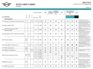 Pagina 17
MINI ITALIA
Listino Prezzi del 1° Marzo 2016
Solocon
Inclusione
noncon
Motorizzazione ONE
COOPER/
COOPER D
COOPER S/
COOPER SD
aut.
JCW
ONE/ COOPER/D
/COOPER S/ SD
aut.
JCW
Cod. OPTIONAL
IVA escl.
IVA
incl.
BOOST HYPE
HYPE
JCW
INFOTAINMENT
609 Sistema di navigazione Professional 8,8’’ 7L5 6UM € 1.762,29 € 2.150
Con display da 8,8’’ a colori,
strumentazione centrale con MINI
LED ring. Include MINI Connected.
654 Radio digitale DAB € 245,90 € 300
Eccellente qualità del suono.
Ricezione di molteplici radio digitali.
Informazioni aggiuntive: dati sul
traffico, previsioni del tempo, nome
della traccia e dell’artista, e le ultime
notizie.
674
Sistema di altoparlanti Hi-Fi
Harman/Kardon
€ 655,74 € 800
12 altoparlanti e di amplificatore
digitale ad 8 canali, per una potenza
totale di 410 Watt.
6AC Emergency Call e Teleservices (6AE) 6AE € 163,93 € 200
Servizi telematici con sistema di
chiamata di emergenza manuale o
automatica. Include Teleservices,
cioè servizi telematici per il
monitoraggio automatico della
manutenzione vettura.
6AD Head-Up Display
521+
6FP/
7L5
547 € 491,80 € 600
Visore posizionato tra il tachimetro e
il parabrezza, permette di avere
sott'occhio tutte le informazioni più
importanti per la guida (ad esempio la
velocità, i cartelli stradali rilevati, i
dati di navigazione, di infotainment e
gli avvisi di emergenza).
6FP Radio MINI Visual Boost 6,5" 6NM 7L5 € 409,84 € 500
Include MINI LED Ring, display a
colori da 6,5", interfaccia Bluetooth,
MINI Connected (6NM), controller sul
tunnel centrale.
6UH Traffic Information
7L5/
6UM
€ 0,00 € 0
6UM Modulo di navigazione 6FP
609/
7L5
€ 737,70 € 900
Disponibile solo per la Radio MINI
Visual Boost (6FP).
6NE Interfaccia Bluetooth estesa
6FP/
7L5
249+
255+
473
€ 655,73 € 800 - - - - -
Funzionalità Bluetooth estese per lo
smartphone Apple/Android.
Comprende comandi multifunzione al
volante (249), Bracciolo anteriore
(473), volante sportivo in pelle (255),
€ 491,80 € 600 - - - - - -
€ 204,92 € 250 - - - -
€ 81,97 € 100 - - - - -
6NM MINI Connected
6FP/
7L5
€ 0,00 € 0
Consente l’integrazione con Apple
iPhone/iPod Touch e smartphone
Android, con la possibilità di
sfruttare le applicazioni web. Tutte le
informazioni sono visualizzate sul
display centrale.
6NT MINI Connected XL 7L5 € 0,00 € 0
Include Journey Mate e Travel Mate
per ottenere informazioni aggiuntive
sulla rotta pianificata.
NUOVA MINI CABRIO.
OPZIONI.
 