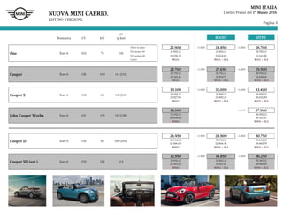 Pagina 3
MINI ITALIA
Listino Prezzi del 1° Marzo 2016NUOVA MINI CABRIO.
LISTINO VERSIONI.
CV
CO²
(g/km)Normativa kW BOOST HYPE
One Euro 6 102 75 116
Chiavi in mano 22.900 +1.950 24.850 +1.850 26.700
IVA inclusa (€) 21.992,12 23.942,12 25.792,12
IVA esclusa (€) 18.026,33 19.624,69 21.141,08
Codice WG11 WG11 + ZL4 WG11 + ZL5
Cooper Euro 6 136 100 114 [119]
25.700 +1.950 27.650 +1.850 29.500
24.792,12 26.742,12 28.592,12
20.321,41 21.919,77 23.436,16
WG31 WG31 + ZL4 WG31 + ZL5
Cooper S Euro 6 192 141 139 [131]
30.100 +1.900 32.000 +1.400 33.400
29.192,12 31.092,12 32.492,12
23.927,96 25.485,34 26.632,89
WG71 WG71 + ZL4 WG71 + ZL5
John Cooper Works Euro 6 231 170 152 [138]
36.100 +1.800 37.900
35.192,12 36.992,12
28.846,00 30.321,41
WH91 WH91 + ZL5
Cooper D Euro 6 116 85 100 [104]
26.950 +1.950 28.900 +1.850 30.750
26.042,12 27.992,12 29.842,12
21.346,00 22.944,36 24.460,75
WH31 WH31 + ZL4 WH31 + ZL5
Cooper SD (aut.) Euro 6 170 125 113
32.950 +1.900 34.850 +1.400 36.250
32.042,12 33.942,12 35.342,12
26.264,03 27.821,41 28.968,95
WH51 WH51 + ZL4 WH51 + ZL5
 