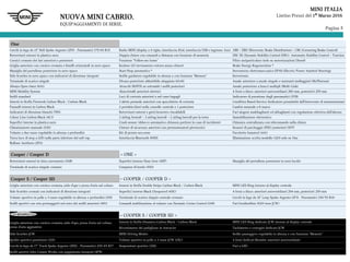 Pagina 5
MINI ITALIA
Listino Prezzi del 1° Marzo 2016NUOVA MINI CABRIO.
EQUIPAGGIAMENTI DI SERIE.
One
Cerchi in lega da 15" Heli Spoke Argento (2F0) - Pneumatici 175/65 R15 Radio MINI (display a 4 righe, interfaccia iPod, interfaccia USB e ingresso Aux) ABS + EBD (Electronic Brake Distribution) + CBC (Cornering Brake Control)
Retrovisori esterni in plastica nera Doppia chiave con comandi a distanza con funzione di memoria DSC III: Dynamic Stability Control (DSC)+ Automatic Stability Control + Traction
Cornici cromate dei fari anteriori e posteriori Funzione "Follow-me home" Filtro antiparticolato (solo su motorizzazioni Diesel)
Griglia anteriore con cornice cromata e listelli orizzontali in nero opaco Keyless GO (avviamento vettura senza chiave) Brake Energy Regeneration *
Maniglia del portellone posteriore in nero opaco Start/Stop automatico * Servosterzo elettromeccanico EPAS (Electric Power Assisted Steering)
Side Scuttles in nero opaco con indicatori di direzione integrati Sedile guidatore regolabile in altezza e con funzione "Memory" Servotronic
Terminale di scarico singolo Divano posteriore abbattibile sdoppiato 60:40 Assale anteriore a snodo singolo e montanti molleggiati (McPherson)
Always Open timer (6A1) Attacchi ISOFIX su entrambi i sedili posteriori Assale posteriore a bracci multipli (Multi-Link)
MINI Mobility System Alzacristalli anteriori elettrici 4 freni a disco: anteriori autoventilanti 280 mm, posteriori 259 mm
Sedili standard Luci di cortesia anteriori e nel vano bagagli Indicatore di pressione degli pneumatici (2VB)
Interni in Stoffa Firework Carbon Black / Carbon Black 2 alette parasole anteriori con specchietto di cortesia Condition Based Service (indicatore prossimità dell'intervento di manutenzione)
Pannelli interni in Carbon Black 2 portabicchieri nella consolle centrale e 1 posteriore Cambio manuale a 6 marce
Indicatori di direzione bianchi (785) Retrovisori esterni e getti lavavetro riscaldabili Fari alogeni anabbaglianti ed abbaglianti con regolazione elettrica dell'altezza
Colour Line Carbon Black (4C1) 2 airbag frontali + 2 airbag laterali + 2 airbag laterali per la testa Immobilizzatore elettronico
Superfici interne in plastica nera Crash sensor (sblocco automatico chiusura portiere in caso di incidente) Chiusura centralizzata con telecomando nella chiave
Climatizzatore manuale (530) Cinture di sicurezza anteriori con pretensionatori pirotecnici Sensori di parcheggio (PDC) posteriori (507)
Volante a due razze regolabile in altezza e profondità Kit di pronto soccorso Pacchetto fumatori (441)
Terza luce di stop a LED nella parte inferiore del soft-top Interfaccia Bluetooth (6ND) Eliminazione scritta modello (320) solo su One
Bullone Antifurto (2PA)
Cooper / Cooper D = ONE +
Retrovisori esterni in tinta carrozzeria (3AB) Superfici interne Hazy Grey (4EP) Maniglia del portellone posteriore in nero lucido
Terminale di scarico singolo cromato Computer di bordo (550)
Cooper S / Cooper SD = COOPER / COOPER D +
Griglia anteriore con cornice cromata, nido d'ape e presa d'aria sul cofano Interni in Stoffa Double Stripe Carbon Black / Carbon Black MINI LED Ring intorno al display centrale
Side Scuttles cromati con indicatori di direzione integrati Superfici interne Black Chequered (4DC) 4 freni a disco: anteriori autoventilanti 294 mm, posteriori 259 mm
Volante sportivo in pelle a 3 razze regolabile in altezza e profondità (255) Terminale di scarico doppio centrale cromato Cerchi in lega da 16" Loop Spoke Argento (2F3) - Pneumatici 195/55 R16
Sedili sportivi con rete portaoggetti nel retro dei sedili anteriori (481) Comandi multifunzione al volante con Dynamic Cruise Control (249) Fari fendinebbia (520) (non JCW)
= COOPER S / COOPER SD +
Griglia anteriore con cornice cromata, nido d'ape, presa d'aria sul cofano,
prese d'aria aggiuntive
Interni in Stoffa Dinamica Carbon Black / Carbon Black MINI LED Ring dedicato JCW intorno al display centrale
Rivestimento del padiglione in Antracite Tachimetro e contagiri dedicato JCW
Side Scuttles JCW MINI Driving Modes Sedile passeggero regolabile in altezza e con funzione "Memory"
Spoiler sportivo posteriore (325) Volante sportivo in pelle a 3 razze JCW (2XC) 4 freni dedicati Brembo: anteriori autoventilanti
Cerchi in lega da 17" Track Spoke Argento (2HX) - Pneumatici 205/45 R17 Sospensioni sportive (226) Fari a LED
Sedili sportivi John Cooper Works con poggiatesta integrati (4FN)
 