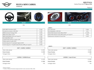 Pagina 6
MINI ITALIA
Listino Prezzi del 1° Marzo 2016
BOOST HYPE
ZL4 ZL5
= BOOST +
Radio MINI Visual Boost (6FP) € 500 Fari a LED (5A2) € 900
Pacchetto luci interne a LED (563) € 150 Fari fendinebbia a LED (5A1) € 50
MINI Excitement Package (4V9) € 200 Stoffa/Pelle Diamond Carbon Black (FYE1)* € 1.000
MINI Driving Modes (4VA)* € 200 Stoffa/Pelle Diamond Carbon Black (FYE1, per Cooper S) € 700
MINI Driving Modes (4VA, per Cooper S) € 300 Climatizzatore automatico bi-zona (534) € 400
Fari fendinebbia (520)* € 200
Comandi multi-funzione al volante (249) € 350
Volante sportivo in pelle (255)* € 200
Cerchi in lega da 16’’ Loop Spoke Argento (2F3)* € 700
Cerchi in lega da 17’’ Propeller Spoke Bicolore (2HN, per Cooper S) € 600
= BOOST +
ONE** / COOPER / COOPER D ONE** / COOPER / COOPER D
Valore totale optional € 2.500 Valore totale optional € 2.350
Prezzo Versione € 1.950 Prezzo Versione € 1.850
Vantaggio cliente 22% Vantaggio cliente 21%
COOPER S / COOPER SD (aut.) COOPER S / Cooper SD (aut.)
Valore totale optional € 2.100 Valore totale optional € 2.050
Prezzo Versione € 1.900 Prezzo Versione € 1.400
Vantaggio cliente 10% Vantaggio cliente 32%
NUOVA MINI CABRIO.
VERSIONI.
* Non per Cooper S.
** Su One è richiesto l’inserimento degli specchietti in tinta carrozzeria (3AB) a 100€.
 