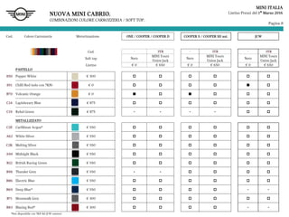 Pagina 8
MINI ITALIA
Listino Prezzi del 1° Marzo 2016
Cod. Colore Carrozzeria Motorizzazione ONE / COOPER / COOPER D COOPER S / COOPER SD aut. JCW
Cod. - 3YR - 3YR - 3YR
Soft top Nero
MINI Yours
Union Jack
Nero
MINI Yours
Union Jack
Nero
MINI Yours
Union Jack
Listino € 0 € 650 € 0 € 650 € 0 € 650
PASTELLO
850 Pepper White € 300
851 Chilli Red (solo con 7KN) € 0
B70 Volcanic Orange € 0
C24 Lapisluxury Blue € 875
C19 Rebel Green € 875 - - - -
METALLIZZATO
C2E Caribbean Acqua* € 550
A62 White Silver € 550
C2K Melting Silver € 550
A94 Midnight Black € 550
B22 British Racing Green € 550
B58 Thunder Grey € 550 - -
B86 Electric Blue € 550
B69 Deep Blue* € 550 - -
B71 Moonwalk Grey € 300
B83 Blazing Red* € 300 - -
NUOVA MINI CABRIO.
COMBINAZIONI COLORE CARROZZERIA / SOFT TOP.
*Non disponibile con 7KN (kit JCW esterno)
 