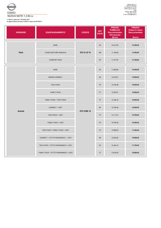 Nissan Italia S.r.l.
Direzione Generale
Via Tiberina km 15,740
00060 Capena (Roma)
Italia
Telefono: 800.105.800
Fax: 800.122.510
E.mail: contact@nissan.it

CODICI
NUOVA NOTE 1.2 80 cv
n° 3/2013 in vigore dal 1° Novembre 2013
(in aggiornamento del listino n°2/2013 in vigore dal 03/10/2013)

PREZZO
Chiavi in mano
Raccomandato

00

10.412,30

13.450,00

AM

11.150,00

14.350,00

COMFORT PACK

CP

11.477,87

14.750,00

BASE

00

11.928,69

15.300,00

NISSAN CONNECT

8A

12.379,51

15.850,00

TECH PACK

TK

12.748,36

16.300,00

FAMILY PACK

FY

12.379,51

15.850,00

FAMILY PACK + TECH PACK

TF

13.199,18

16.850,00

CONNECT + I-KEY

VERSIONE

PREZZO
PUBBLICO
Raccomandato
IVA esclusa
(Euro)

8K

12.748,36

16.300,00

TECH PACK + I-KEY

TP

13.117,21

16.750,00

FAMILY PACK + I-KEY

FK

12.748,36

16.300,00

TECH PACK + FAMILY PACK + I-KEY

FA

13.568,03

17.300,00

CONNECT + TETTO PANORAMICO + I-KEY

HK

13.035,25

16.650,00

TECH PACK + TETTO PANORAMICO + I-KEY

HF

13.404,10

17.100,00

FAMILY PACK + TETTO PANORAMICO + I-KEY

TC

13.035,25

16.650,00

EQUIPAGGIAMENTO

CODICE

BASE

Visia

CLIMATIZZATORE MANUALE

Acenta

072 5 LS 12

OPT
PACK

(Euro)

072 5 MS 12

 