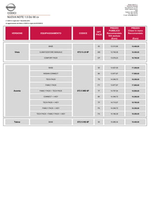 Nissan Italia S.r.l.
Direzione Generale
Via Tiberina km 15,740
00060 Capena (Roma)
Italia
Telefono: 800.105.800
Fax: 800.122.510
E.mail: contact@nissan.it

CODICI
NUOVA NOTE 1.5 Dci 90 cv
n° 3/2013 in vigore dal 1° Novembre 2013
(in aggiornamento del listino n°2/2013 in vigore dal 03/10/2013)

PREZZO
Chiavi in mano
Raccomandato

00

12.010,66

15.400,00

AM

12.748,36

16.300,00

COMFORT PACK

CP

13.076,23

16.700,00

BASE

00

13.527,05

17.250,00

NISSAN CONNECT

8A

13.977,87

17.800,00

TECH PACK

TK

14.346,72

18.250,00

FAMILY PACK

FY

13.977,87

17.800,00

TF

14.797,54

18.800,00

CONNECT + I-KEY

8K

14.346,72

18.250,00

TECH PACK + I-KEY

TP

14.715,57

18.700,00

FAMILY PACK + I-KEY

FK

14.346,72

18.250,00

TECH PACK + FAMILY PACK + I-KEY

VERSIONE

PREZZO
PUBBLICO
Raccomandato
IVA esclusa
(Euro)

FA

15.166,39

19.250,00

00

15.289,34

19.400,00

EQUIPAGGIAMENTO

CODICE

BASE

Visia

Acenta

Tekna

CLIMATIZZATORE MANUALE

FAMILY PACK + TECH PACK

BASE

072 5 LS 6F

072 5 MS 6F

072 5 HS 6F

OPT
PACK

(Euro)

 