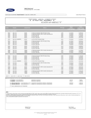 FORD ITALIA S.p.A.
Via Andrea Argoli, 54 -- 00143 ROMA

Listino prezzi di prevendita Transit Connect in vigore dal 1 Ottobre 2013

Codice

Modello

Allestimento

Listino Prezzi N° 02/13

Motore

PTT (Kg)

Prezzi
Listino
€ (IVA esclusa)

Prezzi
chiavi in mano
€ (IVA inclusa)

1970
2025
2005
2005
2015

13.250,00
15.500,00
14.000,00
14.750,00
15.500,00

16.868,60
19.613,60
17.783,60
18.698,60
19.613,60

FURGONE PASSO CORTO
TRXD
TRXA
TRXK
TRXH
TRXJ

200
200
200
200
200

L1H1
L1H1
L1H1
L1H1
L1H1

ENTRY
ENTRY
ENTRY
ENTRY
ENTRY

1.0
1.6
1.6
1.6
1.6

Benzina Ecoboost 100CV M6 Start & Stop
Benzina Ecoobost 150CV Cambio Automatico A6
TDCi 75CV M5
TDCi 95CV M5
TDCi 115CV M6

TRFH

200 L1H1 ECONETIC

ENTRY

1.6 TDCi 95CV M5 Start & Stop

2015

15.250,00

19.308,60

TRYD
TRYK
TRYH
TRYJ

200
200
200
200

L1H1
L1H1
L1H1
L1H1

TREND
TREND
TREND
TREND

1.0
1.6
1.6
1.6

1970
2005
2005
2015

14.750,00
15.500,00
16.250,00
17.000,00

18.698,60
19.613,60
20.528,60
21.443,60

TRAK
TRAH
TRAJ

220 L1H1
220 L1H1
220 L1H1

ENTRY
ENTRY
ENTRY

1.6 TDCi 75CV M5
1.6 TDCi 95CV M5
1.6 TDCi 115CV M6

2215
2215
2230

14.250,00
15.000,00
15.750,00

18.088,60
19.003,60
19.918,60

TRBA
TRBH
TRBJ

220 L1H1
220 L1H1
220 L1H1

TREND
TREND
TREND

1.6 Benzina Ecoobost 150CV Cambio Automatico A6
1.6 TDCi 95CV M5
1.6 TDCi 115CV M6

2235
2215
2230

17.250,00
16.500,00
17.250,00

21.748,60
20.833,60
21.748,60

ENTRY
ENTRY
ENTRY
ENTRY

1.0
1.6
1.6
1.6

2085
2125
2125
2135

14.000,00
14.750,00
15.500,00
16.250,00

17.783,60
18.698,60
19.613,60
20.528,60

Benzina Ecoboost 100CV M6 Start & Stop
TDCi 75CV M5
TDCi 95CV M5
TDCi 115CV M6

FURGONE PASSO LUNGO
TSXD
TSXK
TSXH
TSXJ

210
210
210
210

L2H1
L2H1
L2H1
L2H1

Benzina Ecoboost 100CV M6 Start & Stop
TDCi 75CV M5
TDCi 95CV M5
TDCi 115CV M6

TSFH

210 L2H1 ECONETIC

ENTRY

1.6 TDCi 95CV M5 Start & Stop

2125

16.000,00

20.223,60

TSYD
TSYH
TSYJ

210 L2H1
210 L2H1
210 L2H1

TREND
TREND
TREND

1.0 Benzina Ecoboost 100CV M6 Start & Stop
1.6 TDCi 95CV M5
1.6 TDCi 115CV M6

2085
2125
2135

15.500,00
17.000,00
17.750,00

19.613,60
21.443,60
22.358,60

TSAA
TSAH
TSAJ

230 L2H1
230 L2H1
230 L2H1

ENTRY
ENTRY
ENTRY

1.6 Benzina Ecoobost 150CV Cambio Automatico A6
1.6 TDCi 95CV M5
1.6 TDCi 115CV M6

2335
2395
2405

16.500,00
15.750,00
16.500,00

20.833,60
19.918,60
20.833,60

TSBA
TSBH
TSBJ

230 L2H1
230 L2H1
230 L2H1

TREND
TREND
TREND

1.6 Benzina Ecoobost 150CV Cambio Automatico A6
1.6 TDCi 95CV M5
1.6 TDCi 115CV M6

2335
2395
2405

18.000,00
17.250,00
18.000,00

22.663,60
21.748,60
22.663,60

614,75
819,67

750,00
1.000,00

2.049,18
4.098,36

2.500,00
5.000,00

Legenda: L1 = passo corto; L2 = passo lungo; H1 = tetto normale

Fordprotect & Ford Service Pack Full
Fordprotect 5 anni/100.000 km
Fordprotect 5 anni/200.000 km

estensione di garanzia
estensione di garanzia

Ford Service Pack Full
Ford Service Pack Full

programma manutenzione ordinaria e straordinaria
programma manutenzione ordinaria e straordinaria

5 anni/100.000 km (**)
5 anni/200.000 km (**)

(**) solo in abbinamento con il fordprotect

NOTE:

. I prezzi di listino e i prezzi "Chiavi in mano" sono prezzi raccomandati dalla Ford. Inoltre, i prezzi "Chiavi in mano" pos sono differire da quanto indicato nel presente listino a causa della "Imposta Provinciale di Trascrizione" (I.P.T.), il cui
ammontare e' stabilito dalle Autorita' Provinciali in relazione alla portata utile del veicolo completo, e dell'imposta di bo llo applicata sui certificati di conformità.
. Le Messa su strada comprensiva delle spese di trasporto fino alla sede della Concessionaria, fissate in Euro 240,67 (IVA e sclusa) per tutta Italia, e' inclusa nella sola voce "Prezzi chiavi in mano", mentre il Contributo ambientale di cui
all'art. 7, comma 5 del Decreto Ministeriale 11/04/2011 n. 82, ne e' escluso.
. Prezzi ed equipaggiamenti soggetti a cambiamento senza preavviso.

Andrea Ciucci
CV Manager

Terry Archer
Finance Manager

Cap. Soc. Euro 250.000,00 int. vers. - Iscritta al n° 26/60 presso l'Ufficio del Registro delle Imprese di Roma - Tribunale di Roma
Cod. Fisc. 00443120589 Partita IVA n° IT 00894451004 - Tel. 06/51855.1 - Fax 06/51962349

Page 1 of 6

 