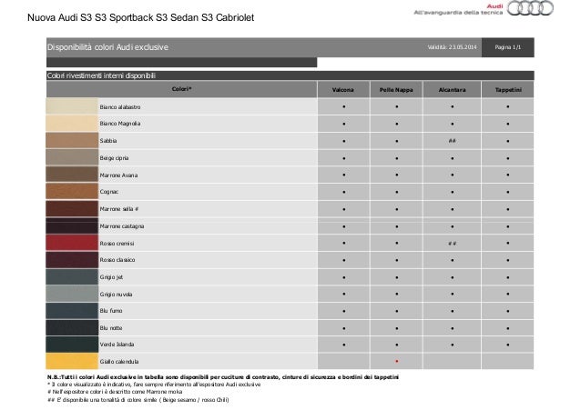 Listino Prezzi Audi S3