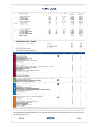 Emissioni CO2 (g/Km) Prezzi Prezzi
FORD FOCUS 5 PORTE Normativa kW 5 Porte - (Wagon) Listino Chiavi in mano
(IVA esclusa) (IVA inclusa)
1.0 EcoBoost 100CV Start&Stop EURO 6 74 105 - (109) 15.036,93 19.000,00
1.6 Benzina/GPL 120CV EURO 6 88 137 15.856,60 20.000,00
1.5 TDCi 95CV Start&Stop EURO 6 70 98 16.676,27 21.000,00
1.5 TDCi 120CV Start&Stop EURO 6 88 98 17.495,94 22.000,00
1.0 EcoBoost 125CV Start&Stop EURO 6 92 108 - (110) 17.291,02 21.750,00
1.6 Benzina/GPL 120CV EURO 6 88 137 17.291,02 21.750,00
1.5 TDCi 95CV Start&Stop EURO 6 70 98 18.110,70 22.750,00
1.5 TDCi 120CV Start&Stop EURO 6 88 98 18.930,37 23.750,00
1.5 TDCi 120CV Start&Stop Powershift EURO 6 88 109 20.364,80 25.500,00
1.0 EcoBoost 125CV Start&Stop EURO 6 92 108 - (110) 18.725,45 23.500,00
1.5 EcoBoost 150CV Start&Stop EURO 6 110 127 - (128) 19.954,96 25.000,00
1.5 TDCi 120CV Start&Stop EURO 6 88 98 20.364,80 25.500,00
1.5 TDCi 120CV Start&Stop Powershift EURO 6 88 109 21.799,22 27.250,00
2.0 TDCi 150CV Start&Stop EURO 6 110 105 21.594,30 27.000,00
2.0 TDCi 150CV Start&Stop Powershift EURO 6 110 115 23.028,73 28.750,00
VERSIONE WAGON +819,67 +1.000,00
ESTENSIONE DI GARANZIA E PACCHETTI DI MANUTENZIONE
FordProtect estensione di garanzia 5 anni/100.000 km 655,74 800,00
PowerTrain ulteriore estensione di garanzia FordProtect (*) +50.000 km 286,89 350,00
FordService Pack 2 anni/ 60.000 km/ 2 tagliandi 327,87 400,00
programma di manutenzione ordinaria 3 anni/ 90.000 km/ 3 tagliandi 491,80 600,00
4 anni/ 120.000 km/ 4 tagliandi 655,74 800,00
Ford Service Pack Full (**) 5 anni/100.000 km 1.844,26 2.250,00
programma manutenzione ordinaria e straordinaria
(*) relativo al solo apparato motopropulsore (motore e cambio)
(**) solo in abbinamento con il FordProtect, non disponibile su GPL
PLUS TITANIUM X
Paraurti anteriore e posteriore, maniglie esterne e calotta retrovisori in tinta S S
Poggiatesta posteriore centrale S S
Seconda chiave con telecomando S S
Sedili posteriori abbattibili 60/40 S S
Sospensioni posteriori multilink con Control Blade S S
Volante e pomello del cambio in pelle S S
Sedile guida con regolazione manuale dell'altezza e profondità S --
Cerchi in acciaio da 16'' S --
Climatizzatore manuale S --
Consolle centrale - con 2 portabicchieri, presa 12V, USB S --
Retrovisori elettrici in tinta con indicatore di direzione S --
Cerchi in lega da 16'' -- --
Climatizzatore automatico bizona -- S
Consolle centale Premium Upgrade - con bracciolo scorrevole, 2 portabicchieri coperti, presa 12V, USB, porta CD -- S
Retrovisori elettrici in tinta riscaldati con indicatore di direzione -- S
Sedile conducente con supporto lombare -- S
Sedili anteriori sportivi -- S
Sedili posteriori con bracciolo centrale con integrato vano portabicchieri -- S
Tappetini anteriori e posteriori in velluto -- S
Titaniumness - soglie battitacco cromate, inserti cromati interni e esterni -- S
Cerchi in lega da 17'' -- S
Fari Bi-Xeno Adattivi -- S
Luci diurne LED anteriori e posteriori -- S
Sedile guidatore regolabile elettricamente -- S
Sedili con rivestimento in pelle parziale -- S
Active Grille Shutter - chiusura automatica gliglia del radiatore (non disponibile su motorizzazioni GPL e Powershift) S S
Ecomode (modalità di guida eco-sostenibile) S S
Electric Power-Assisted Steering - EPAS (servosterzo elettrico progressivo) S S
Start&Stop (solo su motorizzazioni Euro 6, escluso GPL) S S
Airbag a tendina - anteriore e posteriore S S
Airbag laterali S S
Airbag lato guida e passeggero attivi S S
Anti-lock Braking System - ABS (frenata antibloccaggio) S S
Attacchi ISOFIX S S
Chiusura centralizzata con comando a distanza S S
Electronic Stability Control - ESC (controllo elettronico della stabilità) S S
Emergency Brake Assist - EBA (assistenza alla frenata di emergenza, luci di emergenza automatiche) S S
Hill Start Assist (assistenza alla partenza in salita) S S
Kit riparazione pneumatici S S
Piantone dello sterzo collassabile S S
Torque Vectoring Control - TVC (controllo della trazione in curva) S S
Tyre Pressure Monitoring System - TPMS (sistema monitoraggio pressione pneumatici) S S
Fari fendinebbia -- S
Alzacristalli elettrici anteriori con sistema di apertura/chiusura a impulso singolo S S
Computer di bordo S S
Easy Fuel (sistema di rifornimento senza tappo) S S
MyKey (chiave personalizzabile) S S
Radio/CD MP3 - con schermo 3.5", USB, 6 altoparlanti, comandi radio al volante S S
Luci ambiente LED -- --
Alzacristalli elettrici posteriori con sistema di apertura/chiusura 1 shot -- S
Cruise Control con limitatore di velocità - ASLD -- S
Power Start (pulsante di accensione) -- S
SYNC (solo su 1.5 EcoBoost 150CV e 2.0 TDCi) -- S
Luci ambiente LED Multicolor -- S
Sedili anteriori riscaldabili -- S
Visibility Pack (fari automatici, sensore pioggia, specchietto retrovisore interno fotocromatico) -- S
Tommaso Carboni Terry Archer
Marketing Manager Finance Manager
--
S
S
A
F
E
S
S
S
S
S
--
S
S
S
S
S
S
S
--
S
--
S
S
S
Listino 02_15 del 1 Marzo 2015
S
S
S
S
S
S
M
A
R
T
S
S
S
--
S
G
R
E
E
N
--
S
Q
U
A
L
I
T
Y
--
S
S
S
TITANIUM
TITANIUM X
S
S
S
PLUS
EQUIPAGGIAMENTO DI SERIE TITANIUM
--
S
S
S
--
S
--
S
S
S
--
S
S
--
--
S
GO FURTHER
NEW FOCUS
NOTE
I prezzi di listino e i prezzi "Chiavi in mano" sono prezzi raccomandati dalla Ford. Inoltre, i prezzi "Chiavi in mano" praticati possono differire da quanto indicato nel presente listino a causa della "Imposta Provinciale di Trascrizione" (I.P.T.), il cui ammontaree' stabilito dalle Autorita' Provinciali, e
dell'imposta di bollo applicata sui certificati di conformità.
La messa su strada, comprensiva delle spese di trasporto fino alla sede della Concessionaria, fissate in Eur 217,94 (IVA esclusa) per tutta Italia, è inclusa nella sola voce "Prezzi chiavi in mano", mentre il contributo ambientale, di cui all’art 7, comma 5 del Decreto Ministeriale 11/04/2011n.82, ne è
escluso
Prezzi ed equipaggiamenti soggetti a cambiamento senza preavviso.
Pagina 1 di 2
 