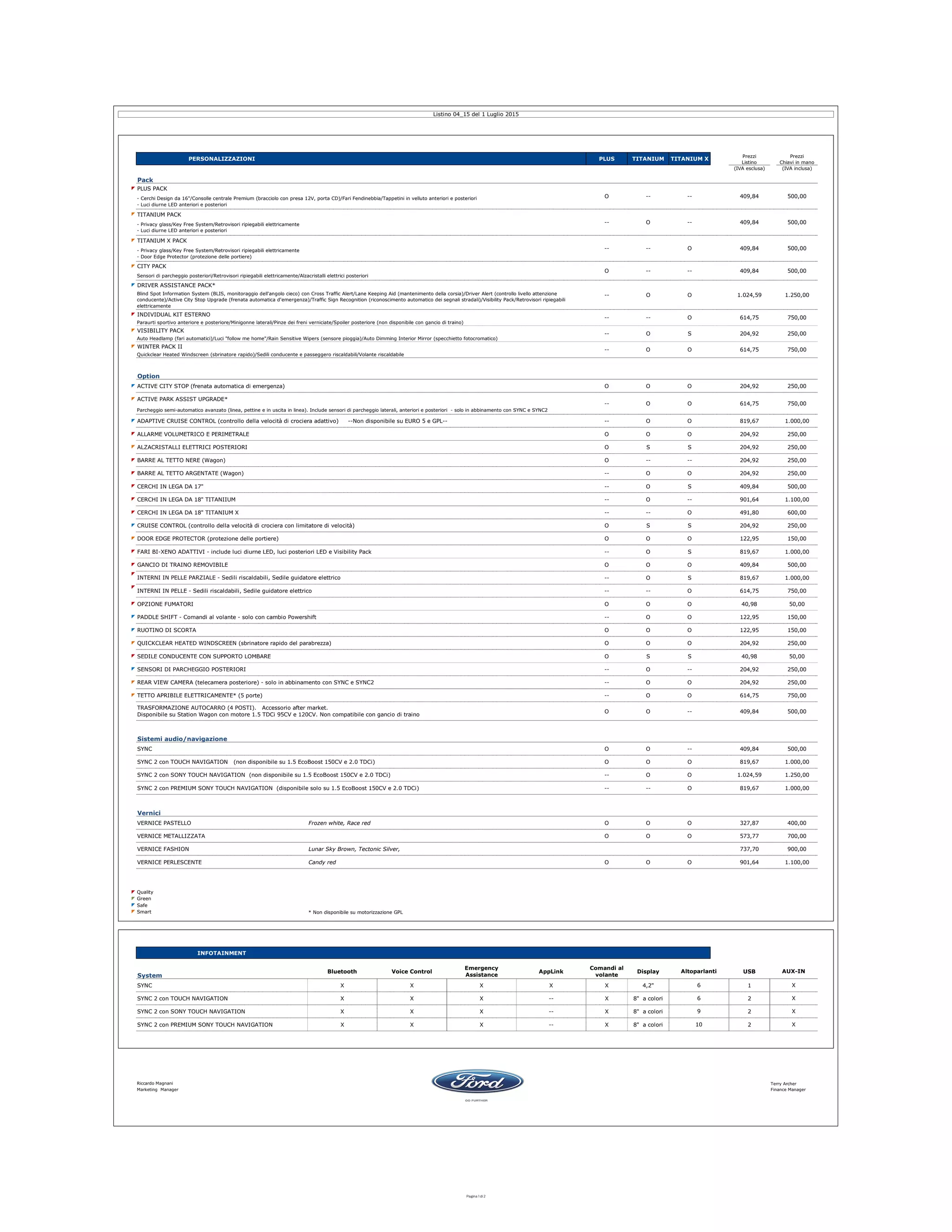 Listino Prezzi Ford Focus PDF