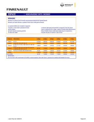 2.005,00 2.243,00
IMPORTANTE:
Per le AUTOVETTURE immatricolate AUTOCARRO va sempre applicato il listino della Fascia 5, qualunque sia la residenza dell’intestatario del mezzo.
COLLISIONE 601,00 1.039,00 1.410,00 1.740,00
2.125,00 2.386,00
KASKO 1.095,00 1.910,00 2.580,00 3.155,00 3.615,00 4.043,00
Fascia 5 Province non indicate nelle precedenti fasce. 614,00 1.088,00 1.476,00 1.821,00
3.678,00 4.096,00
Fascia 4
AP, AQ, AT, BS, CA, CH, CR, EN, FE, GE, IM, IS,
LO, MB, NU, PE, PN, PV, SI, TP
667,00 1.182,00 1.604,00 1.978,00 2.306,00 2.584,00
Fascia 3
AV, BN, CS, CT, KR, LE, ME, MI, MT, PZ, RM, SR,
TO, VV
1.064,00 1.898,00 2.579,00 3.171,00
9.415,00 10.415,00
Fascia 2 BA, BR, BT, CZ, NA, RC, SA, TA 1.823,00 3.264,00 4.438,00 5.448,00 6.297,00 6.980,00
Fascia 1 CE, FG 2.727,00 4.892,00 6.653,00 8.160,00
FASCIA PROVINCE 12 Mesi 24 Mesi 36 Mesi 48 Mesi 60 Mesi 72 Mesi
Le coperture offerte sono complete e trasparenti:
-l'incendio o il furto totale e parziale del veicolo
-gli atti vandalici
-gli eventi naturali (compresa grandine)
-la rottura dei cristalli
-il rimborso delle spese amministrative conseguenti il furto del veicolo
-l'auto in sostituzione fino a 30gg. a seguito di perdita totale dell'autoveicolo
-Bonus Fedeltà (rimborso delle spese sostenute per la riparazione e
l’acquisto dei pezzi di ricambio in caso di furto)
ESPACE ASSICURAZIONE FURTO / INCENDIO
RENASSIC
Renassic è la polizza Furto & Incendio esclusivamente dedicata alla Clientela Renault.
Renassic può essere attivata su qualsiasi Veicolo Nuovo della gamma Renault.
Listino Prezzi del 12/06/2015 Pagina 4/4
 