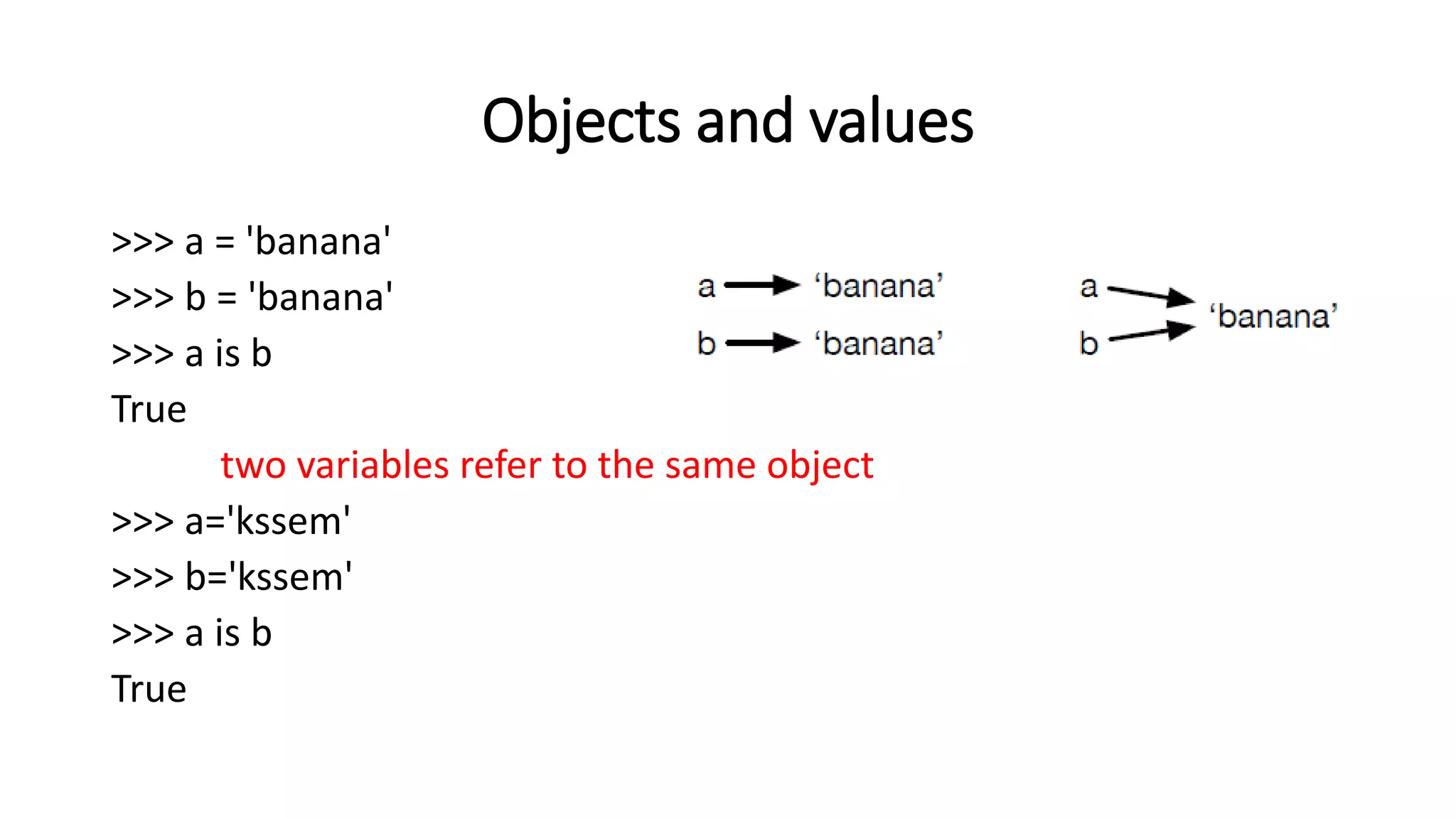 Objects and values
>>> a = 'banana'
>>> b = 'banana'
>>> a is b
True
two variables refer to the same object
>>> a='kssem'
>>> b='kssem'
>>> a is b
True
 