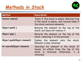List interface in collections framework | PPTX