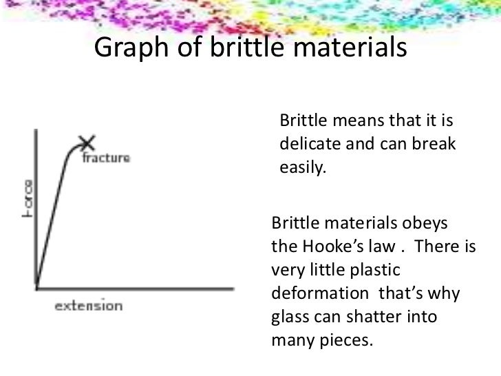 Listiya physics chapter 4