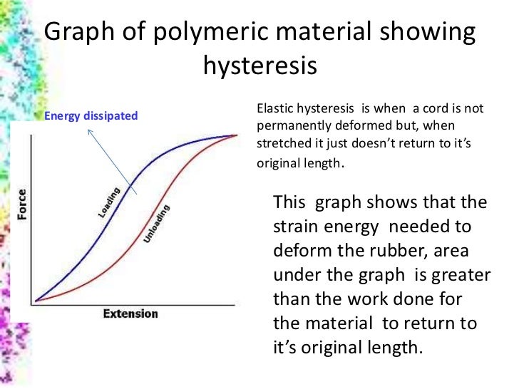 Listiya Physics Chapter 4