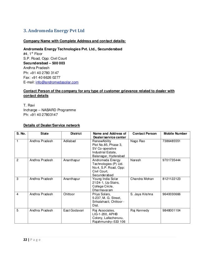 List manufacturers solar power for finance, subsidy 