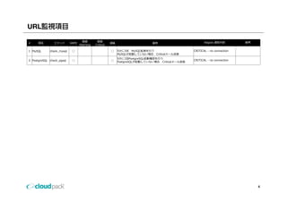 URL

                                   閾値        閾値                                                         Nagios 通知内容         備考
#     項⽬        コマンド       NRPE                        通報                    備考
                                  Warning   Critical

1 MySQL      check_mysql    ◯                          ◯    5分に1回 MySQL監視を⾏う                     CRITICAL - no connection
                                                            MySQLが起動していない場合 Criticalメール送信
                                                            5分に1回PostgreSQL起動確認を⾏う
2 PostgreSQL check_pgsql    ◯                          ◯                                         CRITICAL - no connection
                                                            PostgreSQLが起動していない場合 Criticalメール送信




                                                                                                                                 4
 
