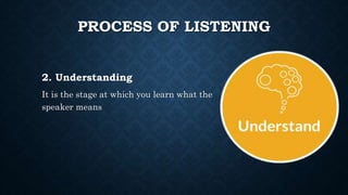 PROCESS OF LISTENING
2. Understanding
It is the stage at which you learn what the
speaker means
 