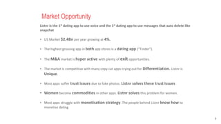 3
Listnr is the 1st dating app to use voice and the 1st dating app to use messages that auto delete like
snapchat
• US Market $2.4Bn per year growing at 4%.
• The highest grossing app in both app stores is a dating app (“Tinder”).
• The M&A market is hyper active with plenty of exit opportunities.
• The market is competitive with many copy cat apps crying out for Differentiation. Listnr is
Unique.
• Most apps suffer trust issues due to fake photos. Listnr solves these trust issues
• Women become commodities in other apps. Listnr solves this problem for women.
• Most apps struggle with monetisation strategy. The people behind Listnr know how to
monetise dating
Market Opportunity
 