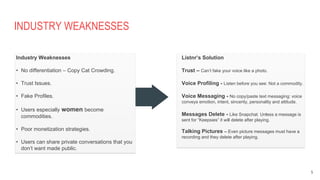 INDUSTRY WEAKNESSES
5
Industry Weaknesses
• No differentiation – Copy Cat Crowding.
• Trust Issues.
• Fake Profiles.
• Users especially women become
commodities.
• Poor monetization strategies.
• Users can share private conversations that you
don’t want made public.
Listnr’s Solution
Trust – Can’t fake your voice like a photo.
Voice Profiling - Listen before you see: Not a commodity.
Voice Messaging - No copy/paste text messaging: voice
conveys emotion, intent, sincerity, personality and attitude.
Messages Delete - Like Snapchat. Unless a message is
sent for “Keepsies” it will delete after playing.
Talking Pictures – Even picture messages must have a
recording and they delete after playing.
 