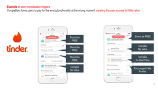 7
Should be
FREE
Should be
FREE
Complex
No Real Value
Should be FREE
Encourages Fake
Profiles
Complex
No Value
Should be
FREE
Complex
No Value
Example of poor monetisation triggers
Competitors force users to pay for the wrong functionality at the wrong moment breaking the user journey for little value
 