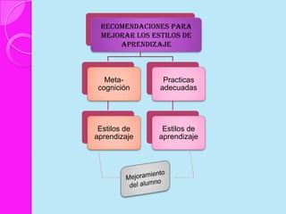 Mejoramiento del alumno 