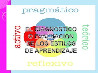 EL DIAGNOSTICO O EVALUACION DE LOS ESTILOS DE APRENDIZAJE