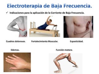  Indicaciones para la aplicación de la Corriente de Baja Frecuencia.




Cuadros dolorosos.    Fortalecimiento Muscular.          Espasticidad.


    Edemas.                                  Función motora.
 