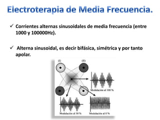  Corrientes alternas sinusoidales de media frecuencia (entre
  1000 y 100000Hz).

 Alterna sinusoidal, es decir bifásica, simétrica y por tanto
  apolar.
 