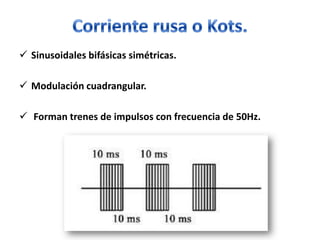  Sinusoidales bifásicas simétricas.

 Modulación cuadrangular.

 Forman trenes de impulsos con frecuencia de 50Hz.
 