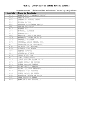 UDESC - Universidade do Estado de Santa Catarina 
Lista de Candidatos - Ciências Contábeis (Bacharelado) - Noturno - (CEAVI) - Ibirama 
Inscrição Nome do Candidato 
40738 AMANDA BEATRIZ NASATTO CORREA 
43246 CAMILA ADAM 
32001 CRISTIANE PEDROZO LEITE 
30147 DANIEL MATTHES 
39372 DANIELA DE OLIVEIRA GARCIA 
40011 DEBORA DOS SANTOS 
37170 ELIANA KILL 
50996 EMANOELA CAPELUPI 
44740 ERIVELTON WITT 
49543 FABIOLA TIBURCIO MACHADO 
50796 FERNANDA ARANTES DA SILVA 
50192 GABRIELA DE SOUZA 
31725 GABRIELA ENELIS RENGEL COTA 
33171 GABRIELA REGINA CHIMINELLI 
31968 GEORGIA FRUET MASIERO 
35099 GUSTAVO TAUBE BONIN 
50016 IDINEI BEDUSCHI 
38294 JAQUELINE FAVARIN 
31464 JESSICA DA SILVA 
38117 JOAO LAURO CARDOSO 
47408 JORGE HENRIQUE SOUSA DA LUZ 
44768 JULIA COUNAGO DE MORAES 
34105 LUANA CAROLINA VIEIRA 
50571 LUCAS CONZATTI PRATES 
43371 LUCAS LAPA DAUX MEDEIROS 
32195 MATHEUS PIRES MACHADO 
45660 MAYRA RAULINO DA COSTA 
40928 MIRIELEN FONSECA DA SILVA 
48321 SARA PAVANELLO FRARE 
30832 TIARLEN MATEUS ZUCONELLI 
 